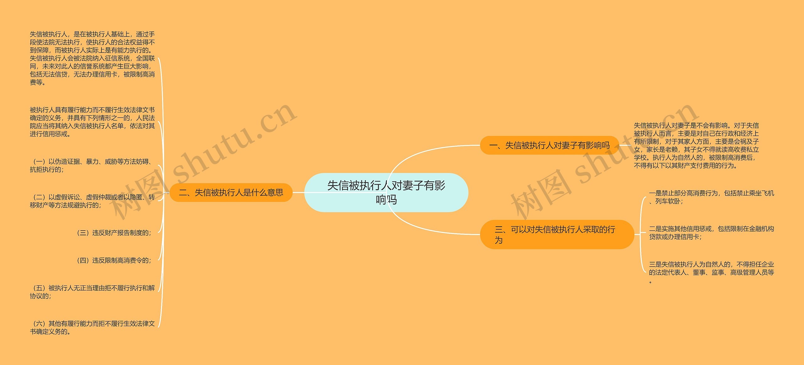 失信被执行人对妻子有影响吗 失信被执行人对妻子有影响吗