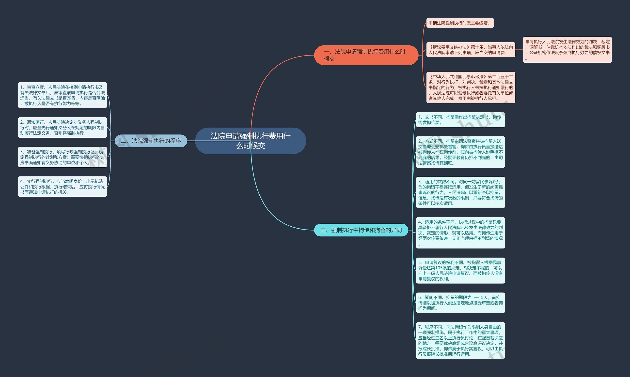 法院申请强制执行费用什么时候交 法院申请强制执行费用什么时候交