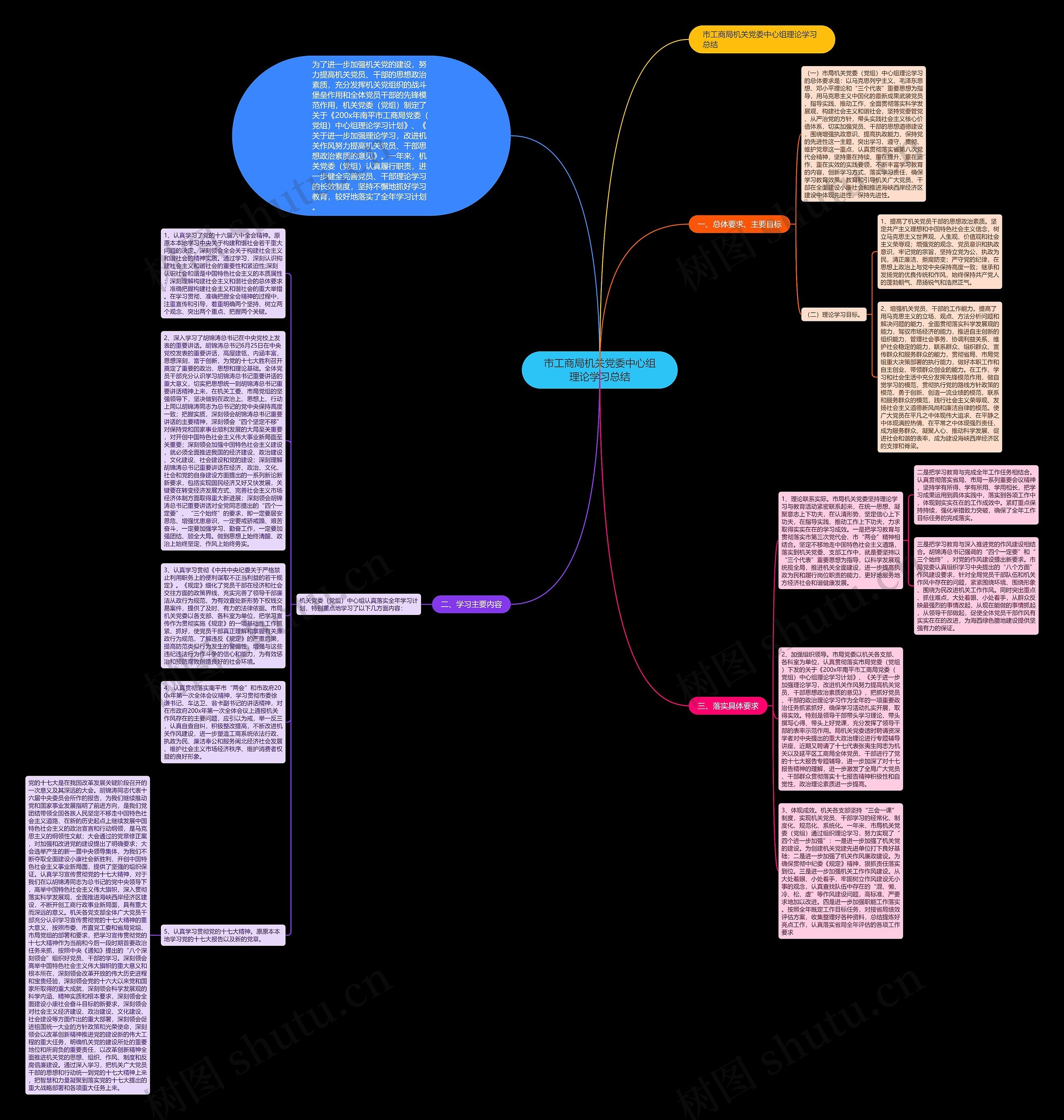 市工商局机关党委中心组理论学习总结思维导图