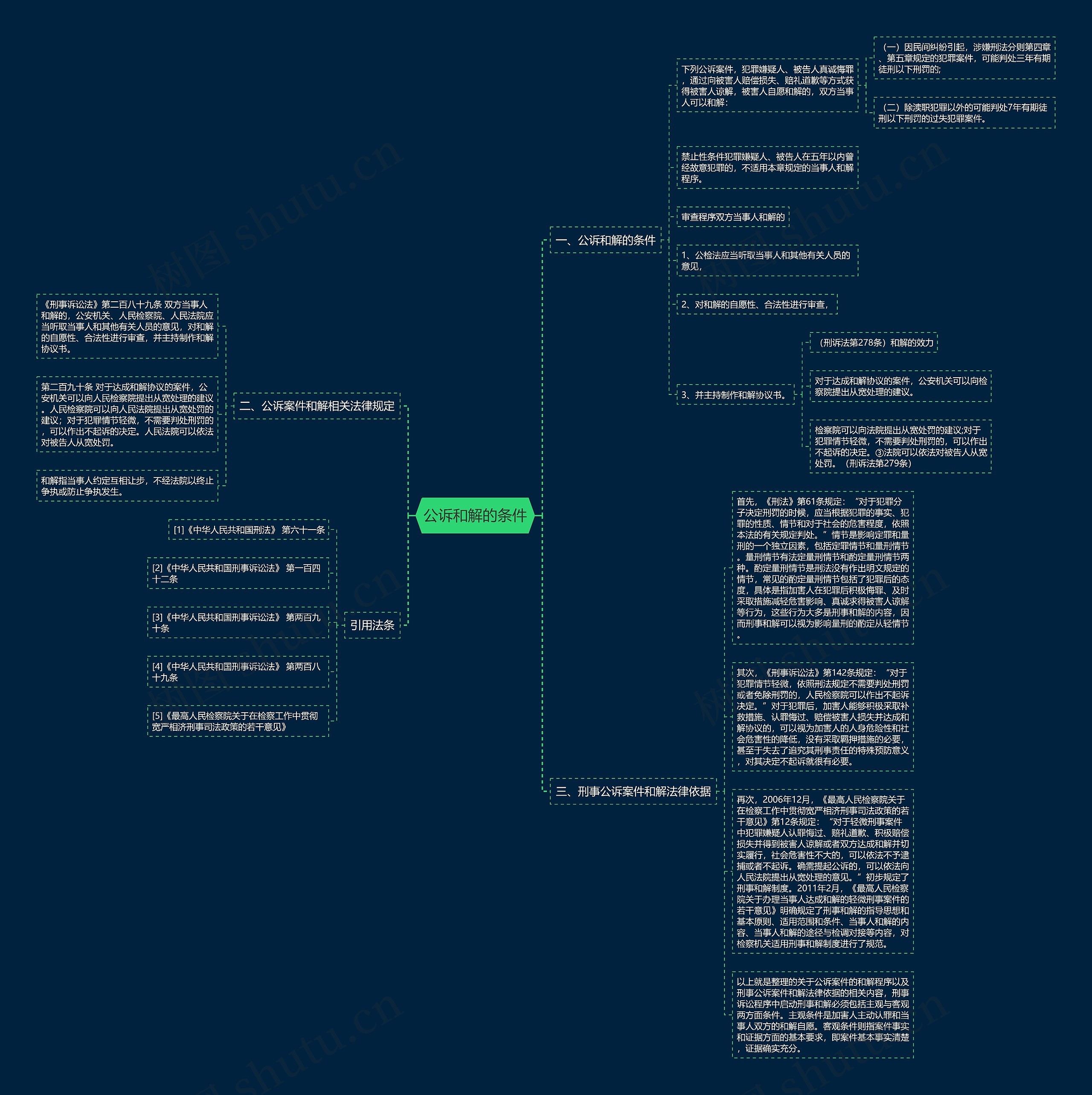 公诉和解的条件思维导图