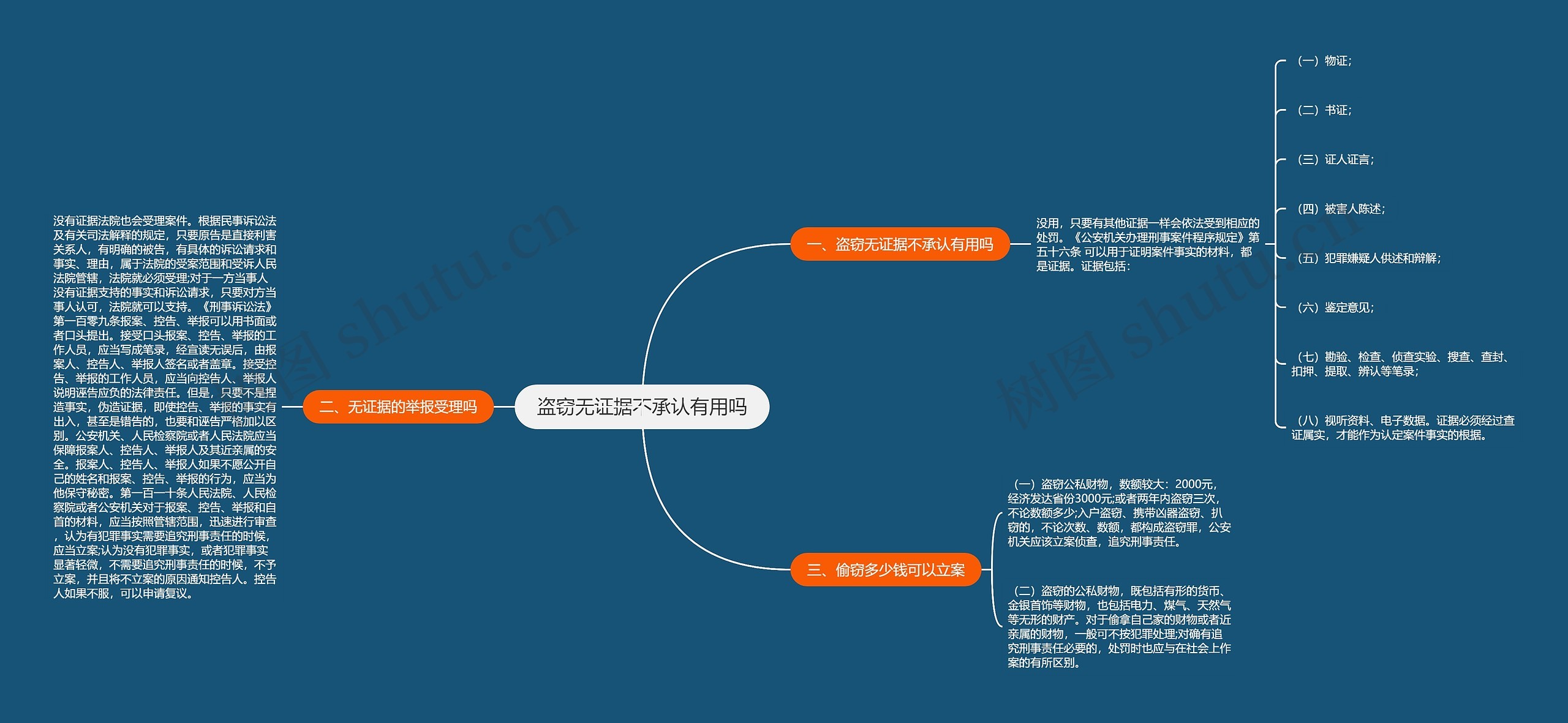 盗窃无证据不承认有用吗