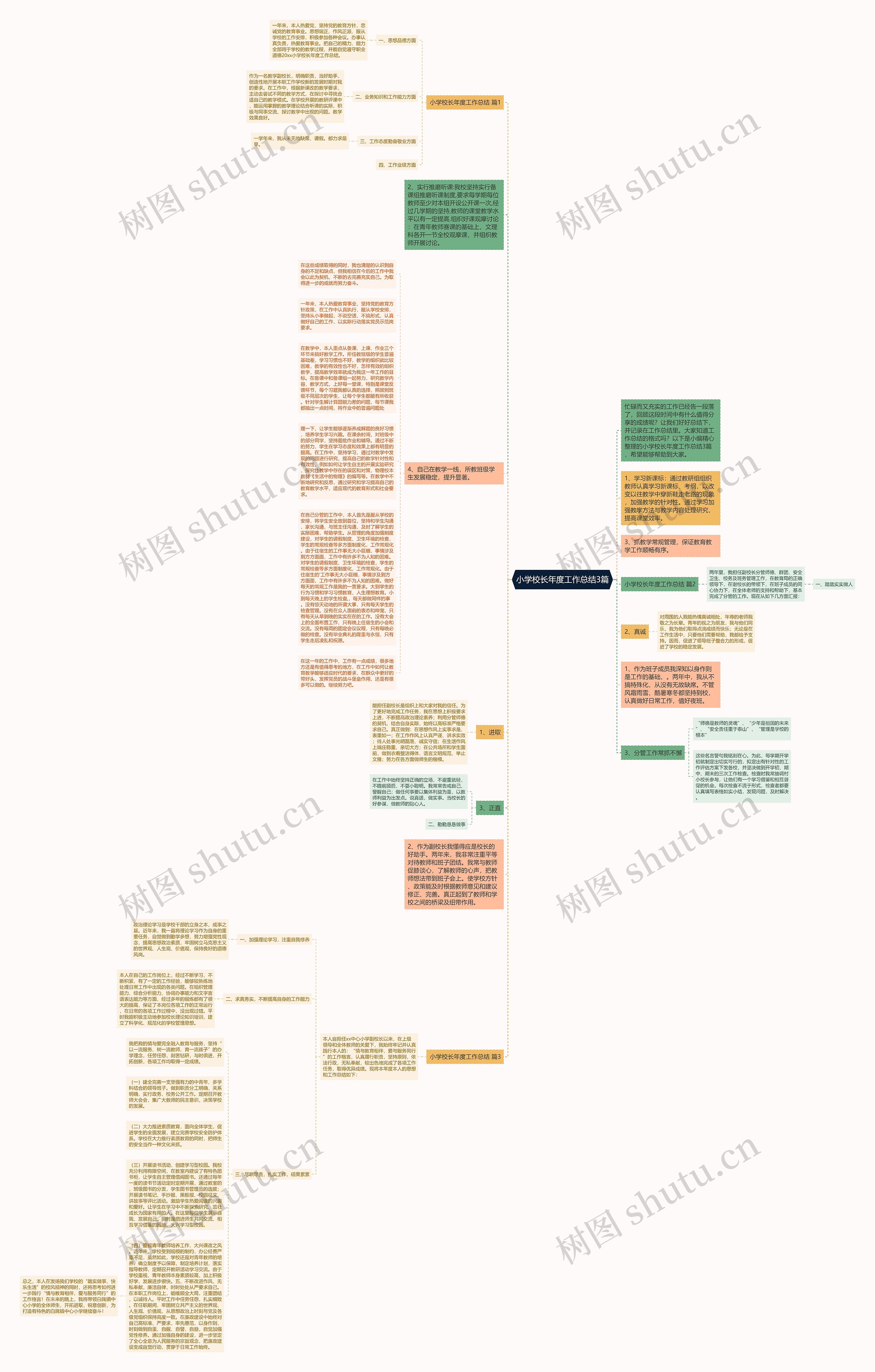 小学校长年度工作总结3篇思维导图