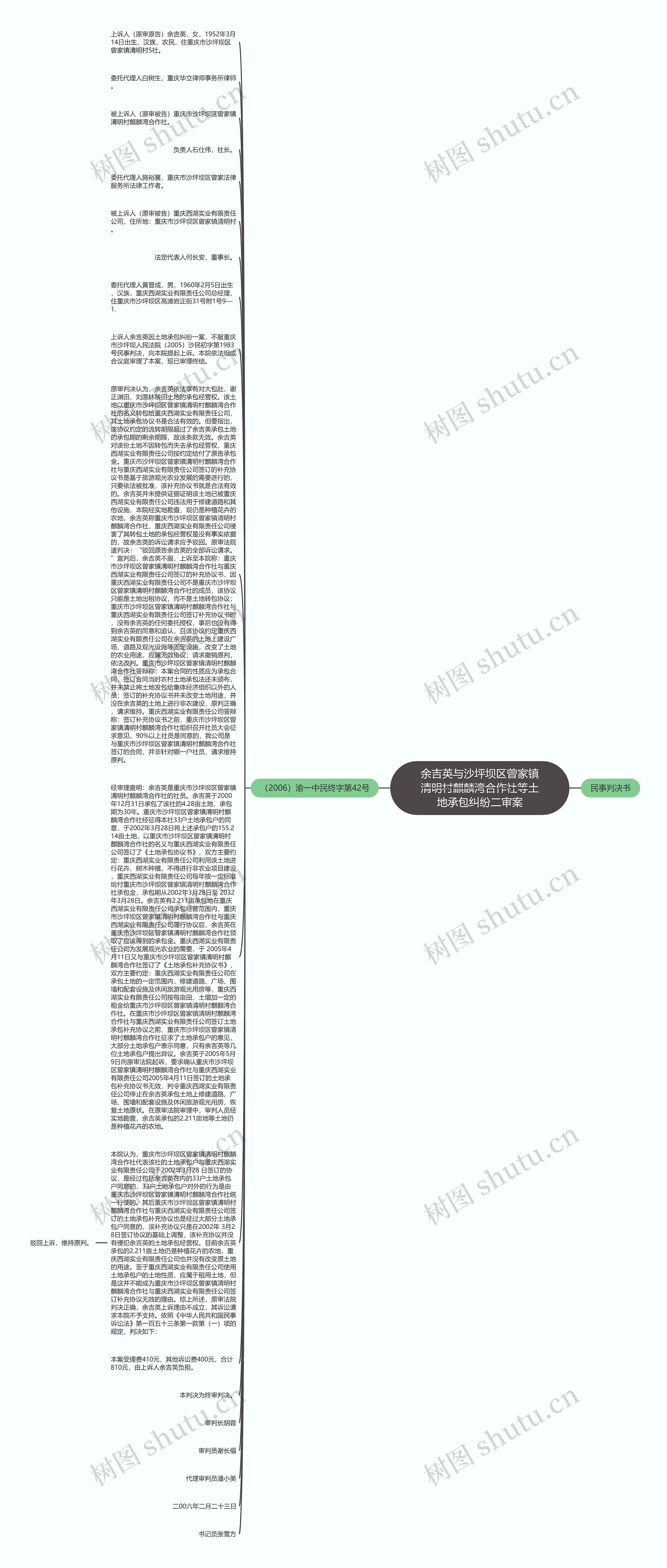 余吉英与沙坪坝区曾家镇清明村麒麟湾合作社等土地承包纠纷二审案思维导图