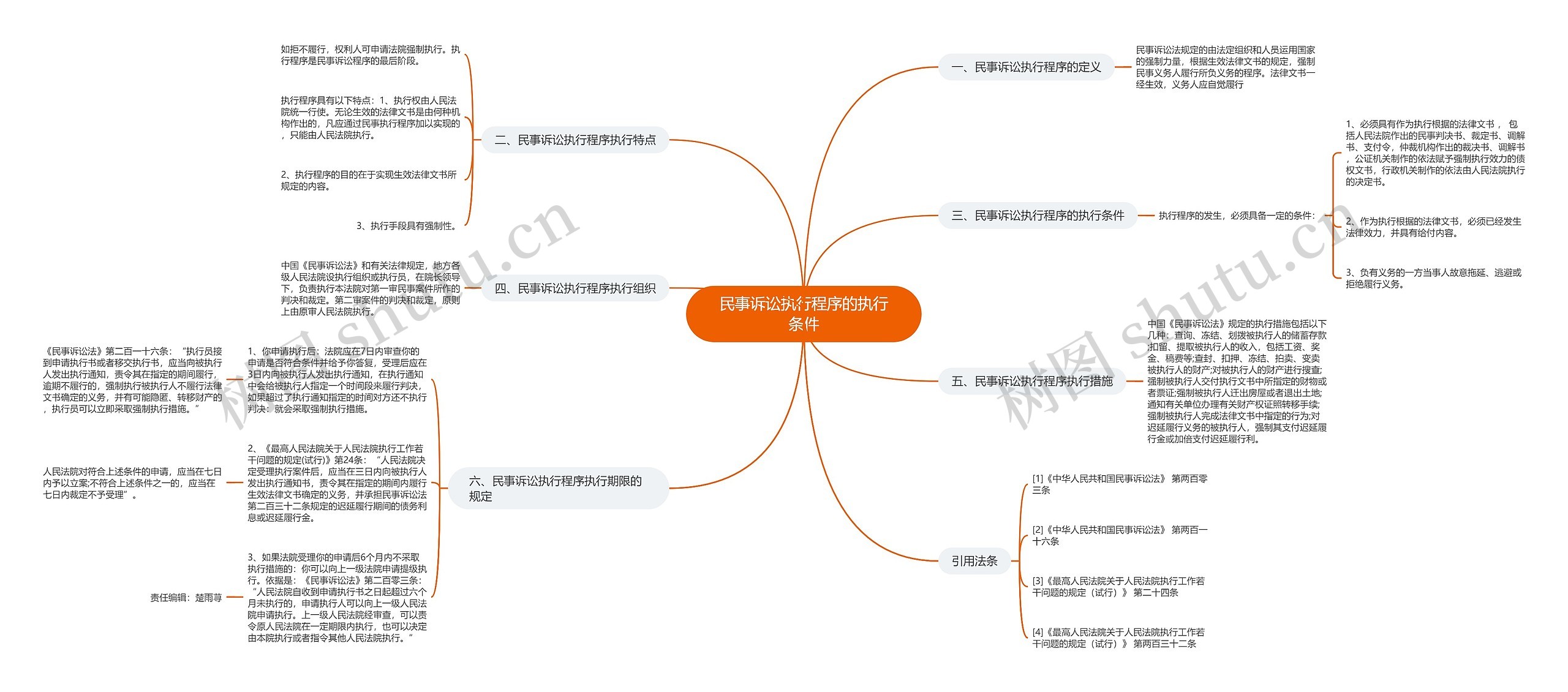 民事诉讼执行程序的执行条件 民事诉讼执行程序的执行条件