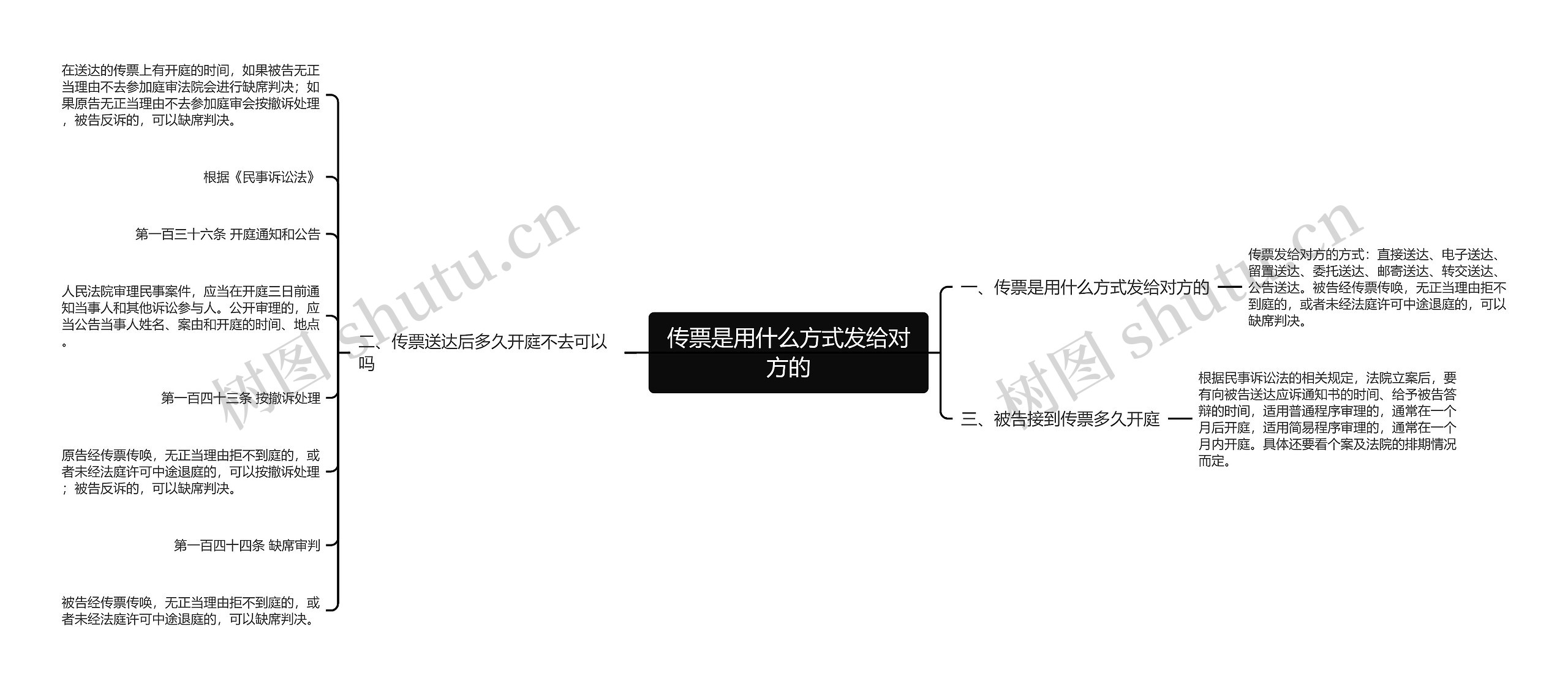 传票是用什么方式发给对方的