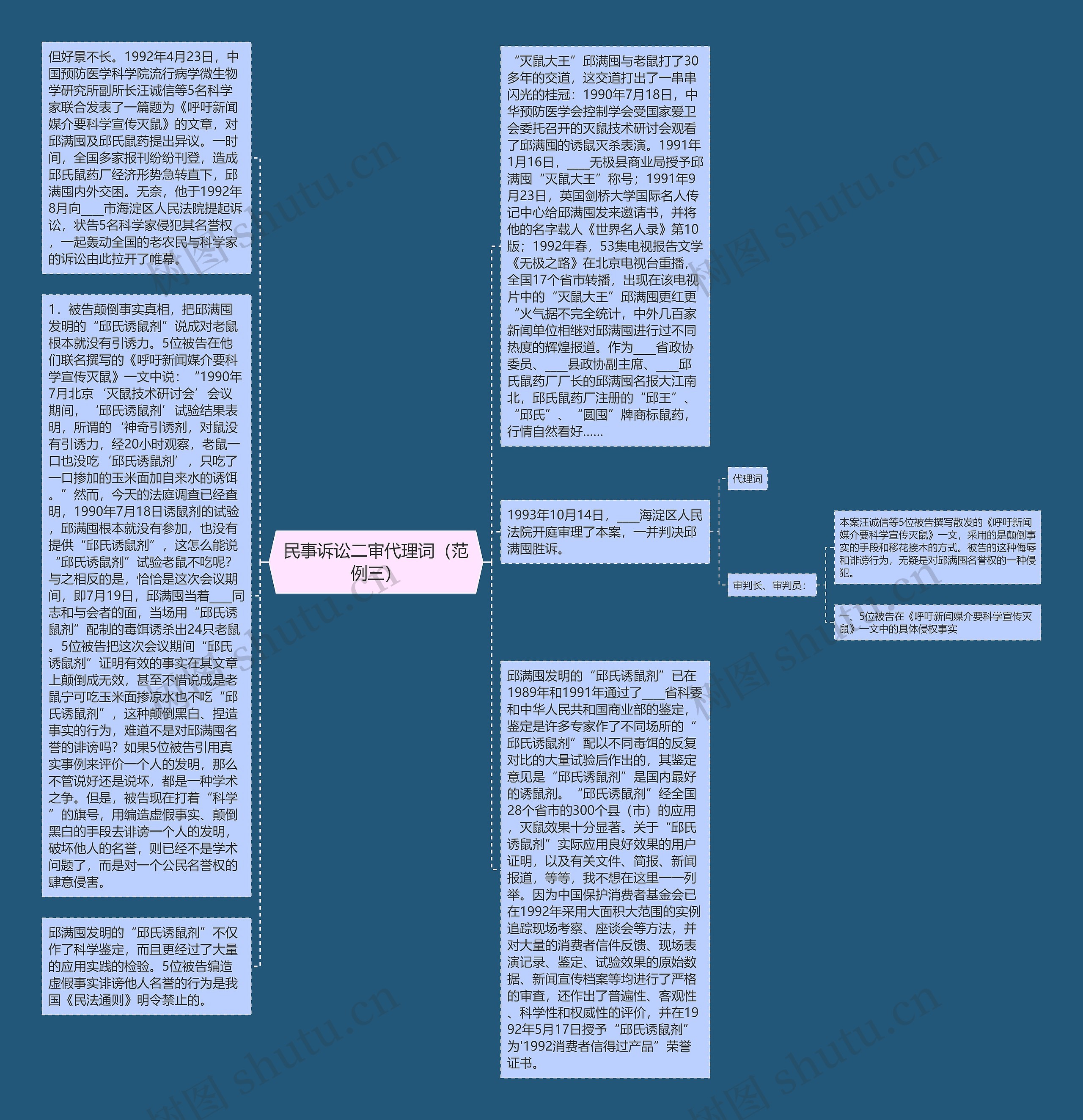民事诉讼二审代理词（范例三）思维导图