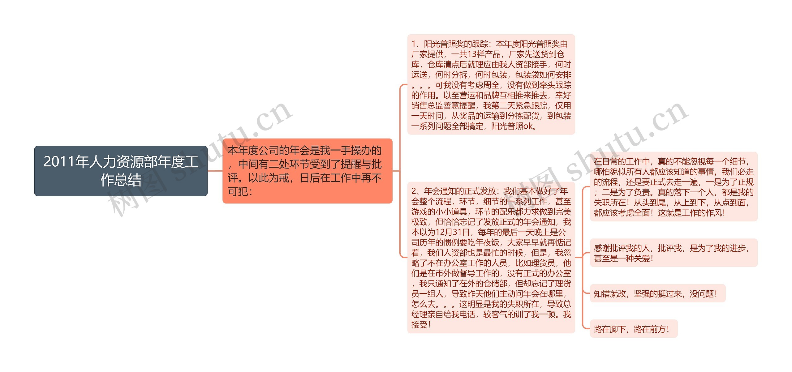 2011年人力资源部年度工作总结