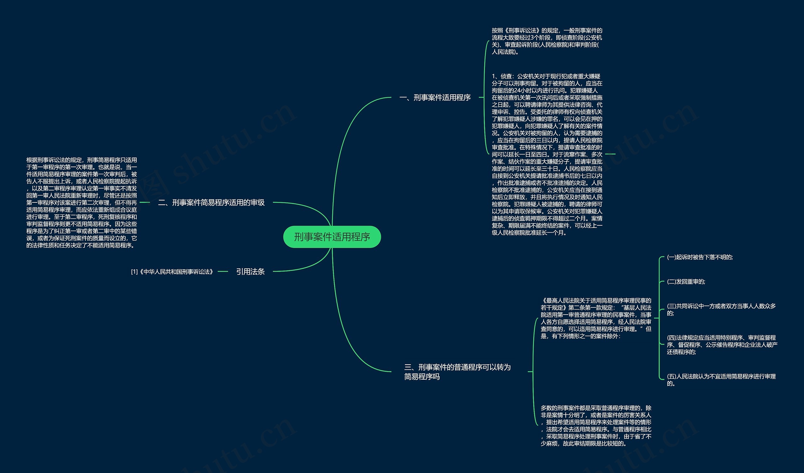 刑事案件适用程序思维导图