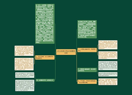 2012年度大学生村官管理总结