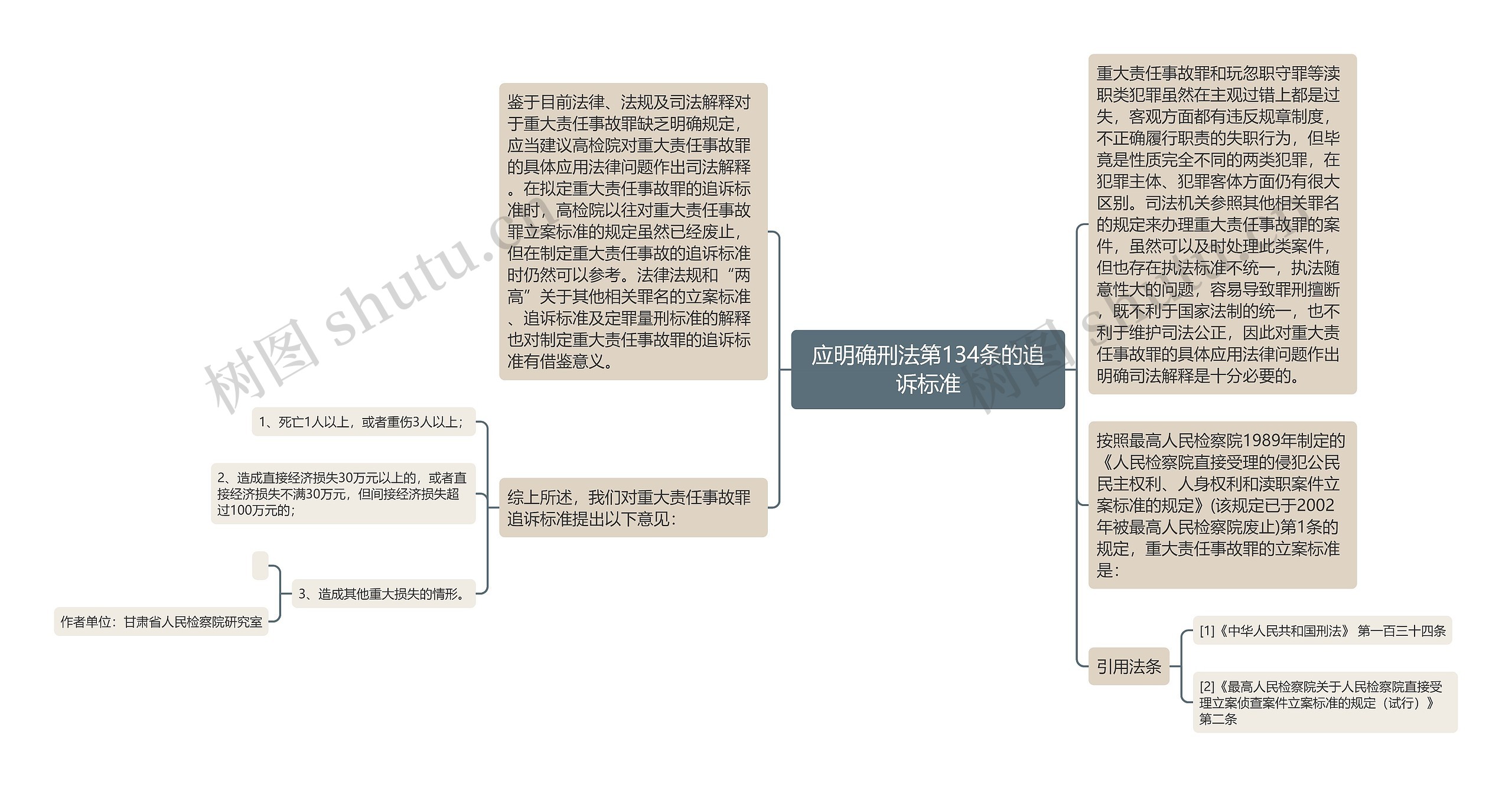 应明确刑法第134条的追诉标准思维导图