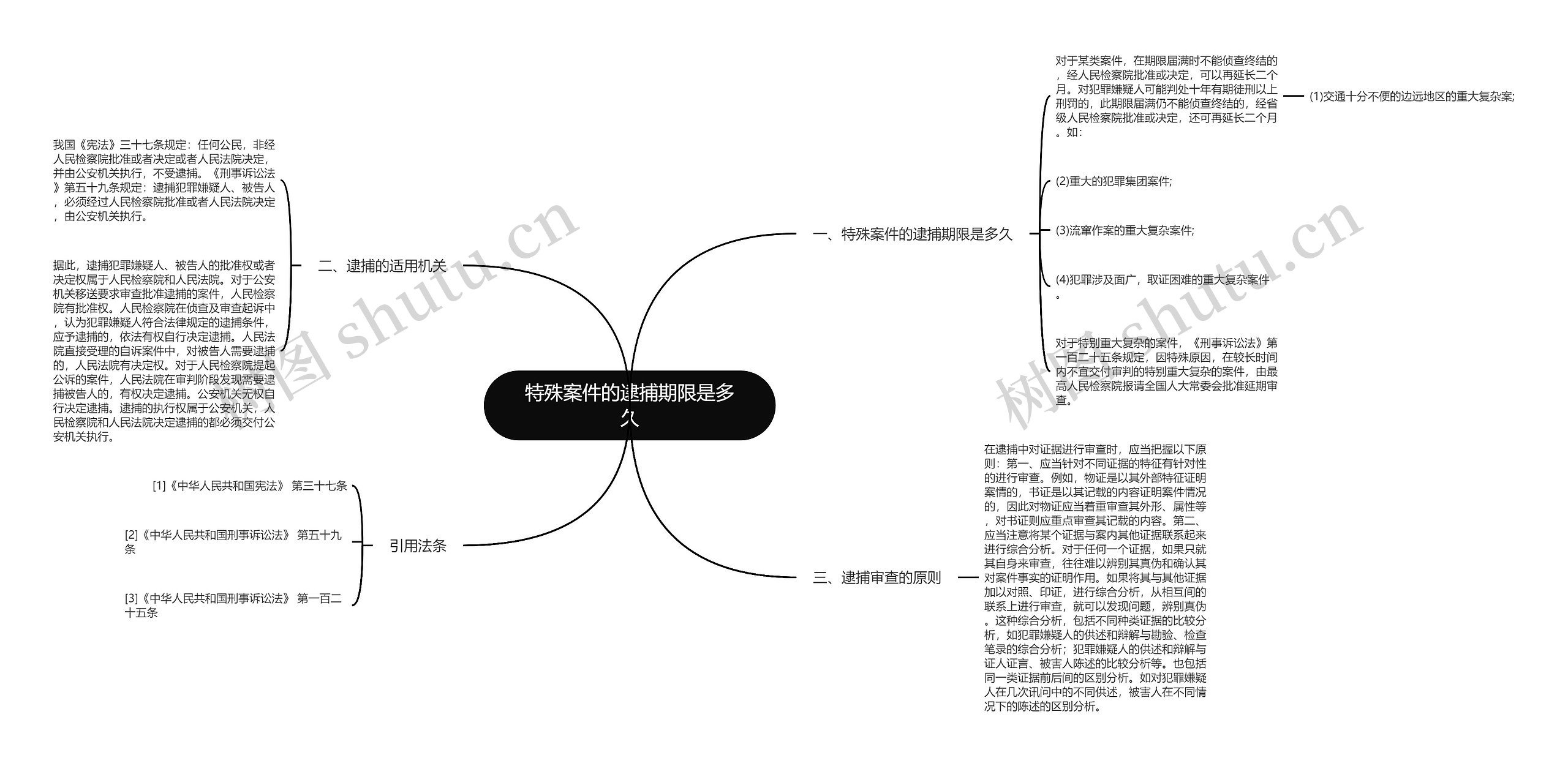 特殊案件的逮捕期限是多久思维导图