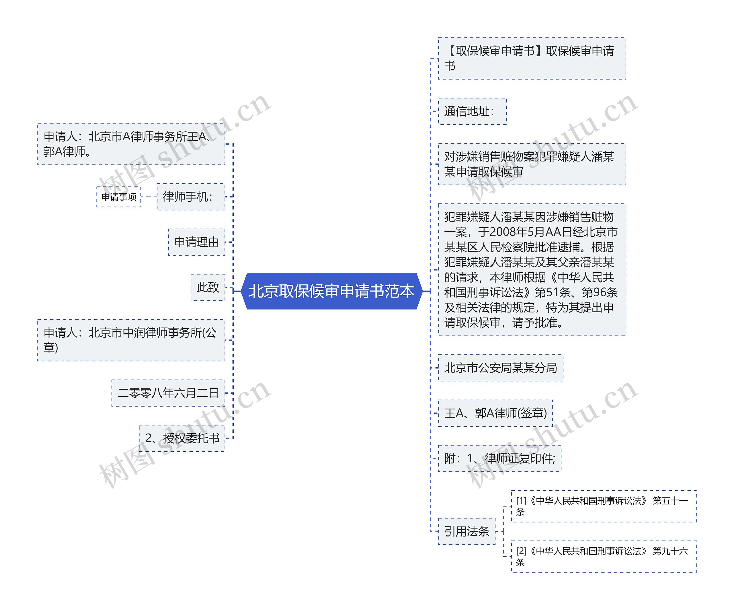 北京取保候审申请书范本