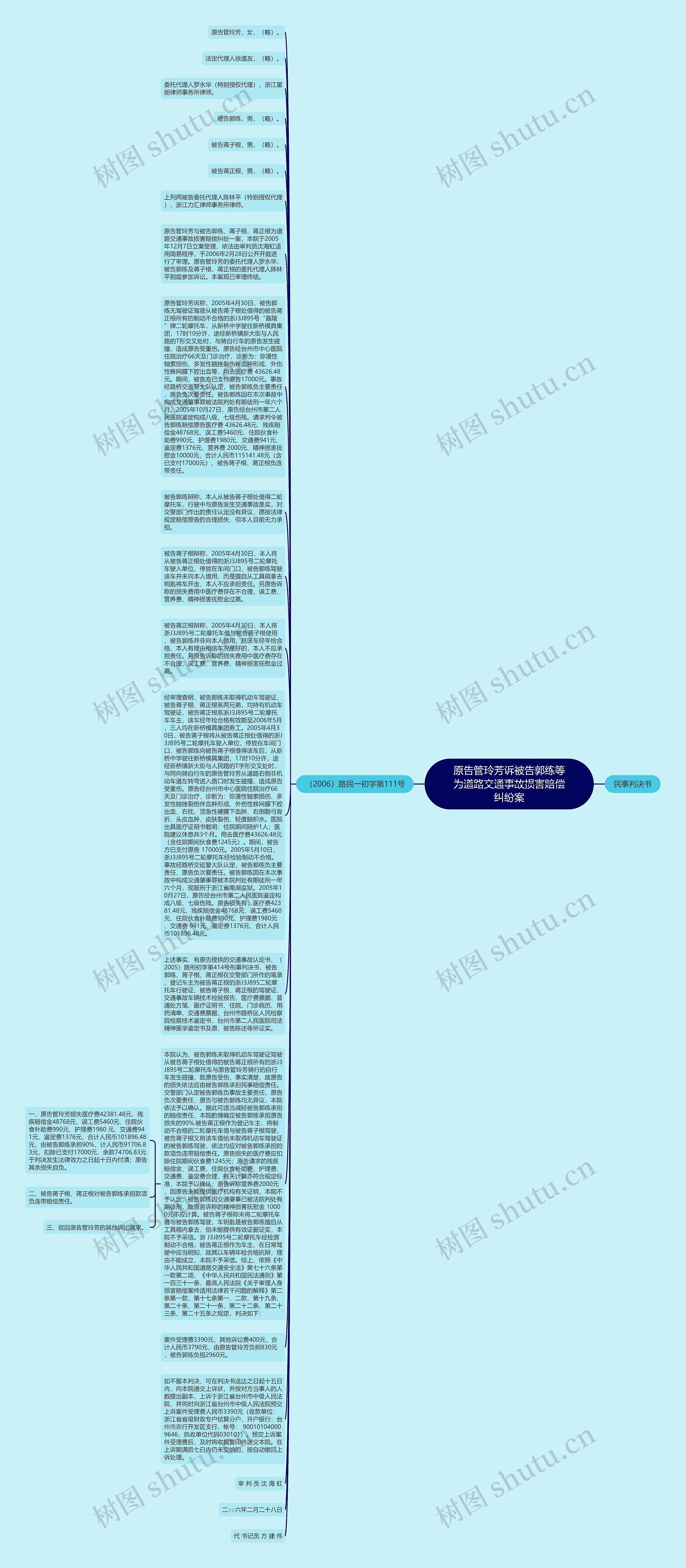 原告管玲芳诉被告郭练等为道路交通事故损害赔偿纠纷案思维导图