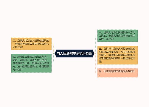 向人民法院申请执行期限