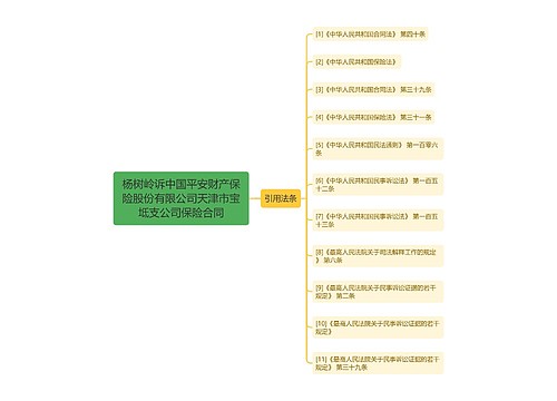 杨树岭诉中国平安财产保险股份有限公司天津市宝坻支公司保险合同