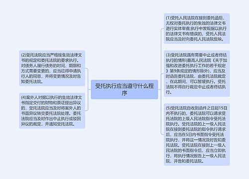 受托执行应当遵守什么程序