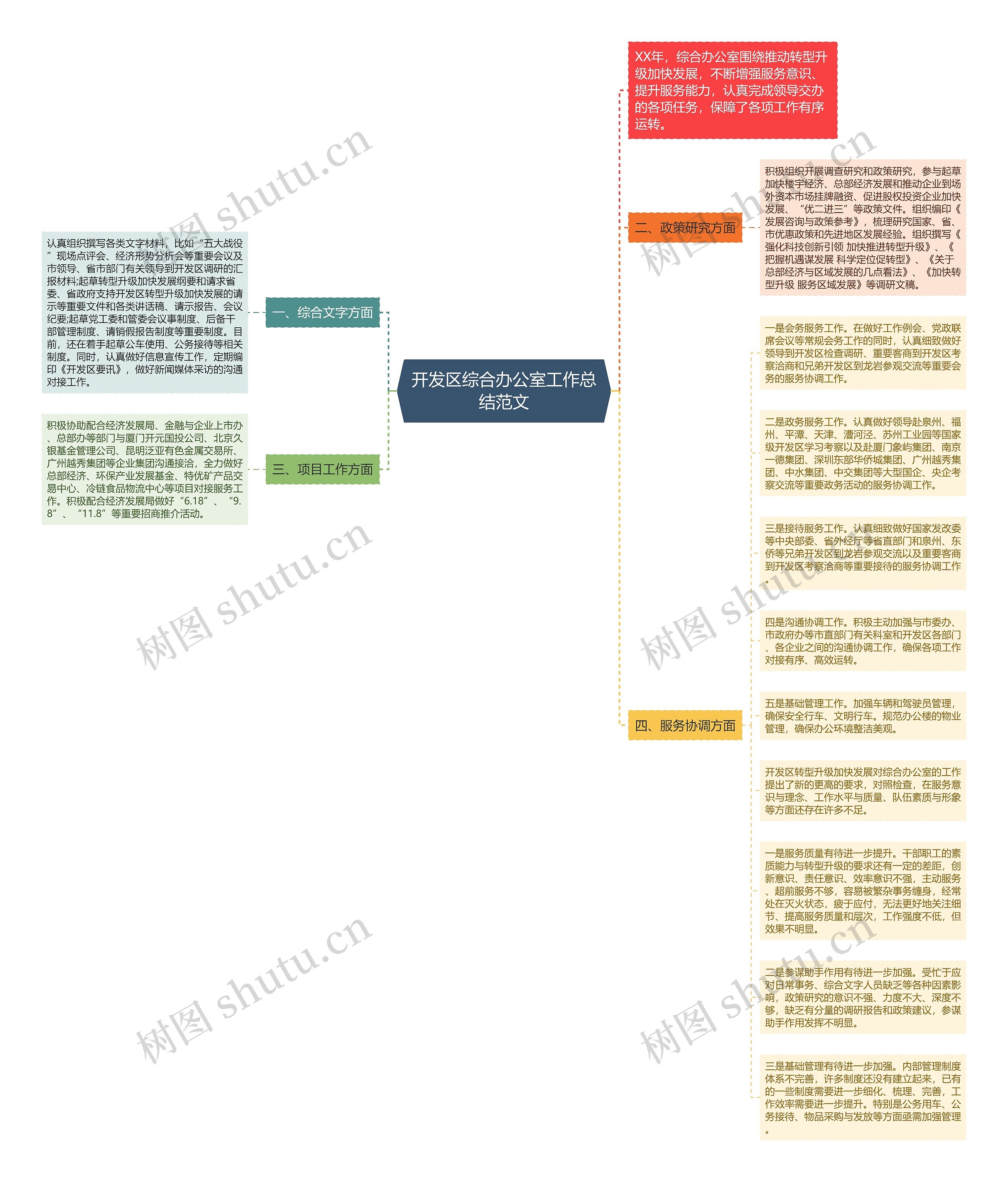 开发区综合办公室工作总结范文