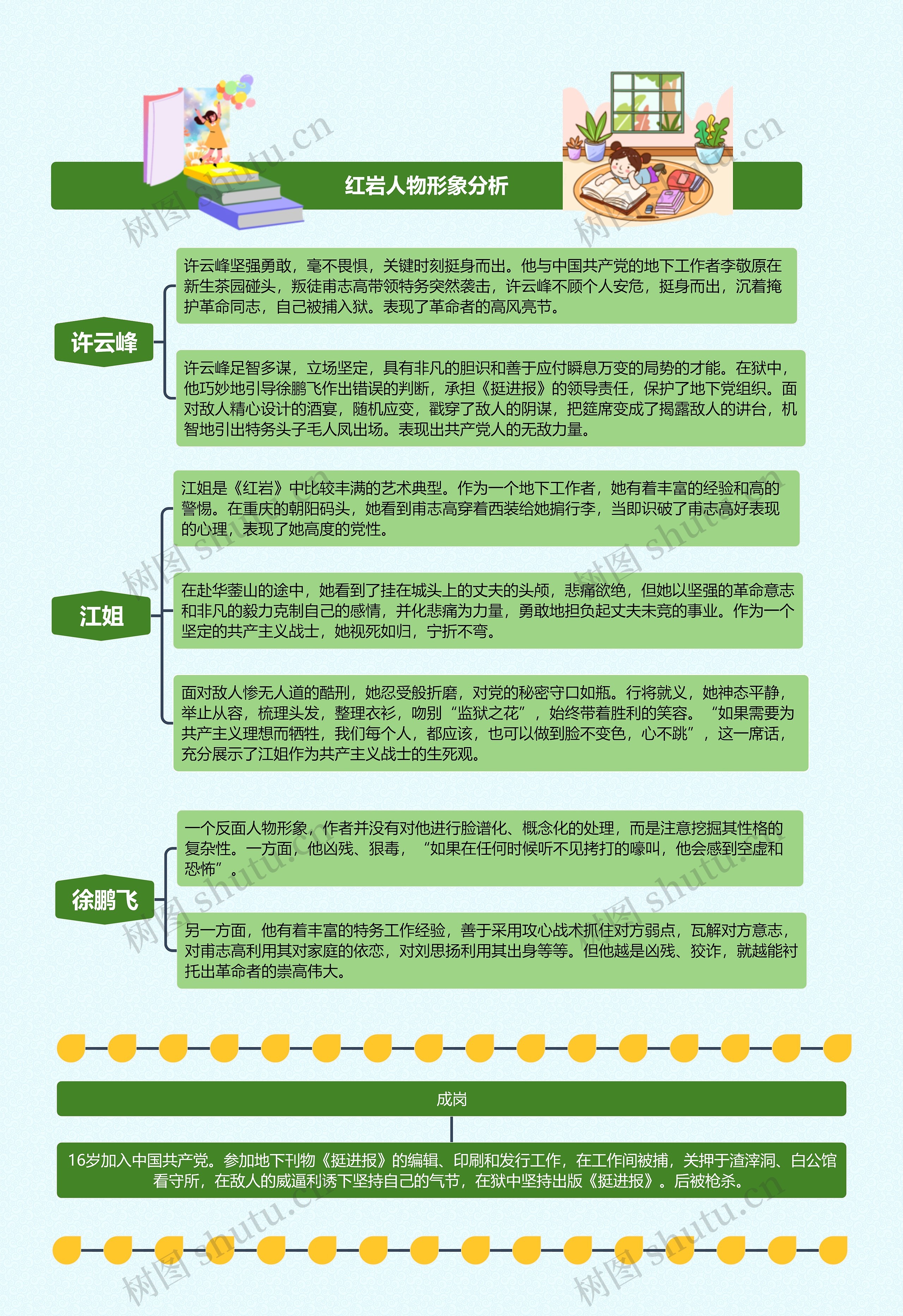 红岩人物形象分析