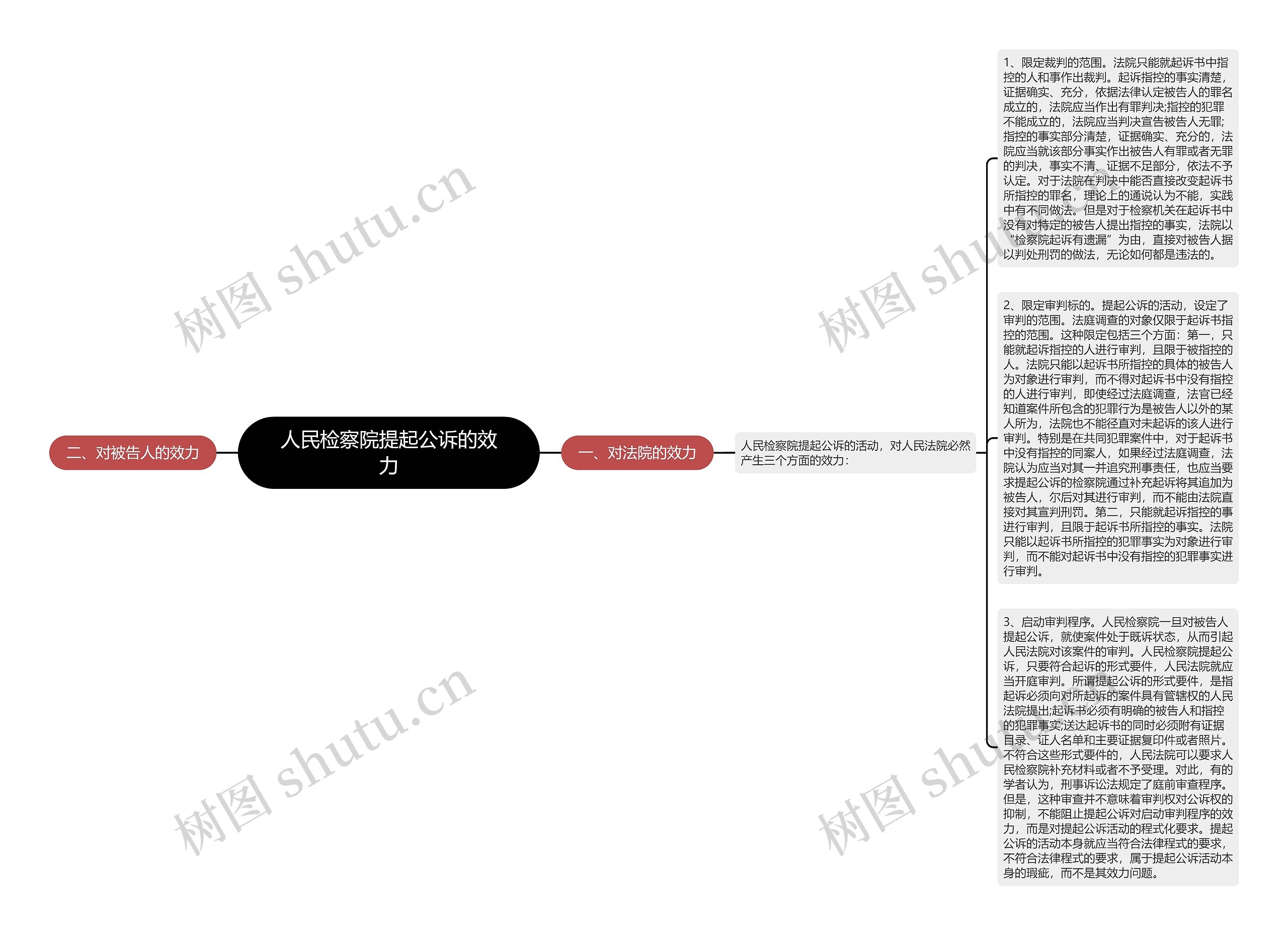 人民检察院提起公诉的效力