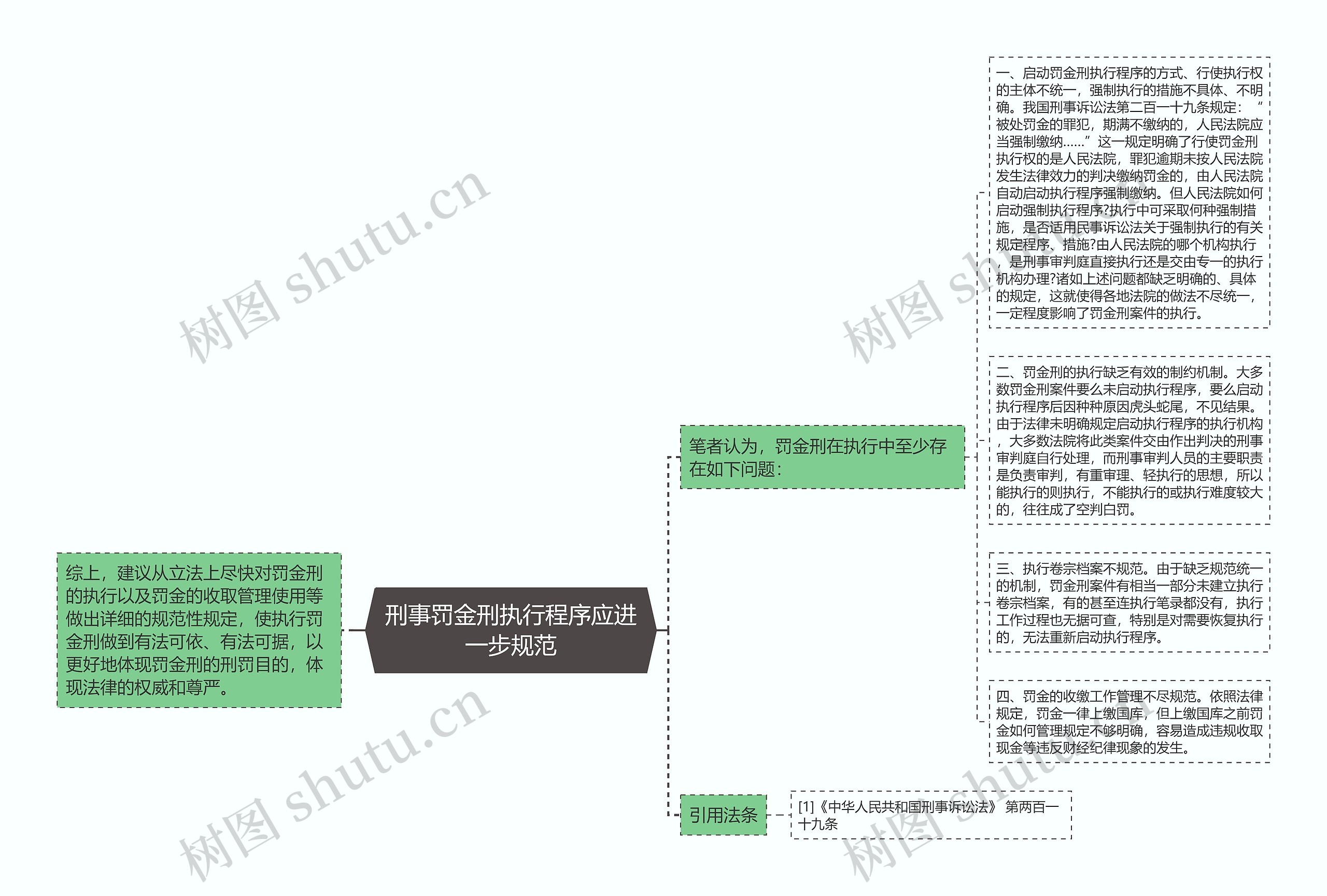 刑事罚金刑执行程序应进一步规范