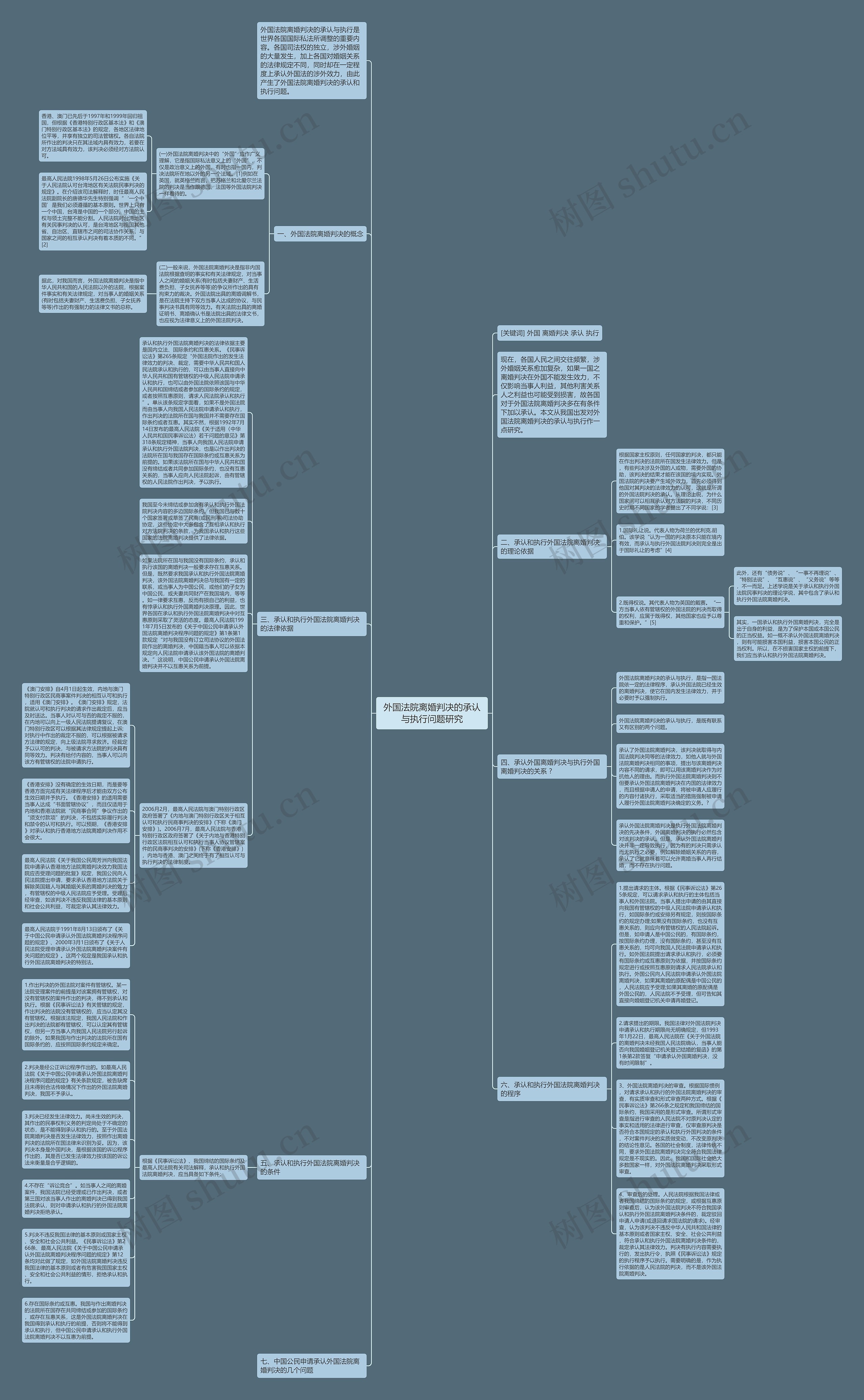 外国法院离婚判决的承认与执行问题研究 外国法院离婚判决的承认与执行问题研究