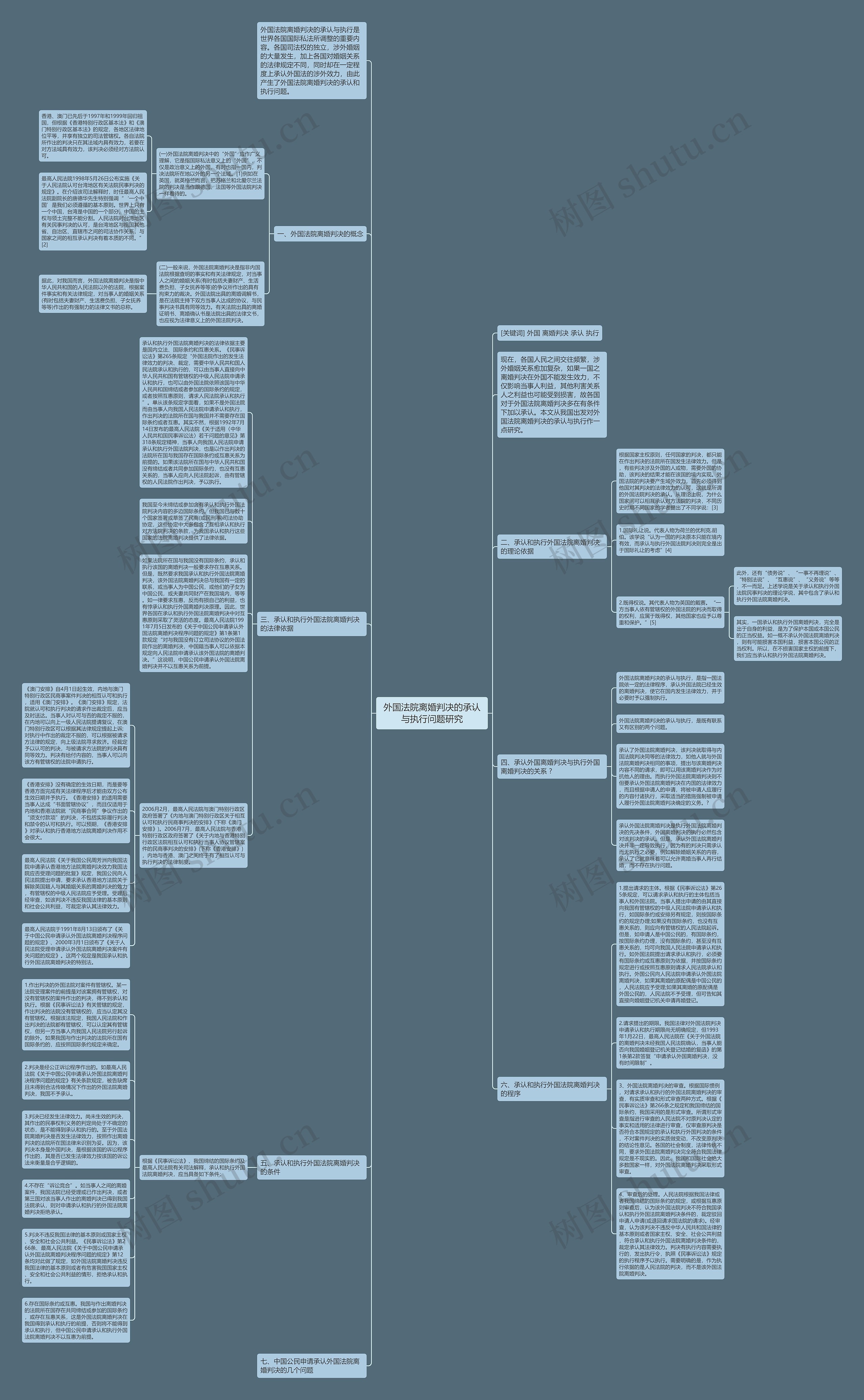 外国法院离婚判决的承认与执行问题研究思维导图