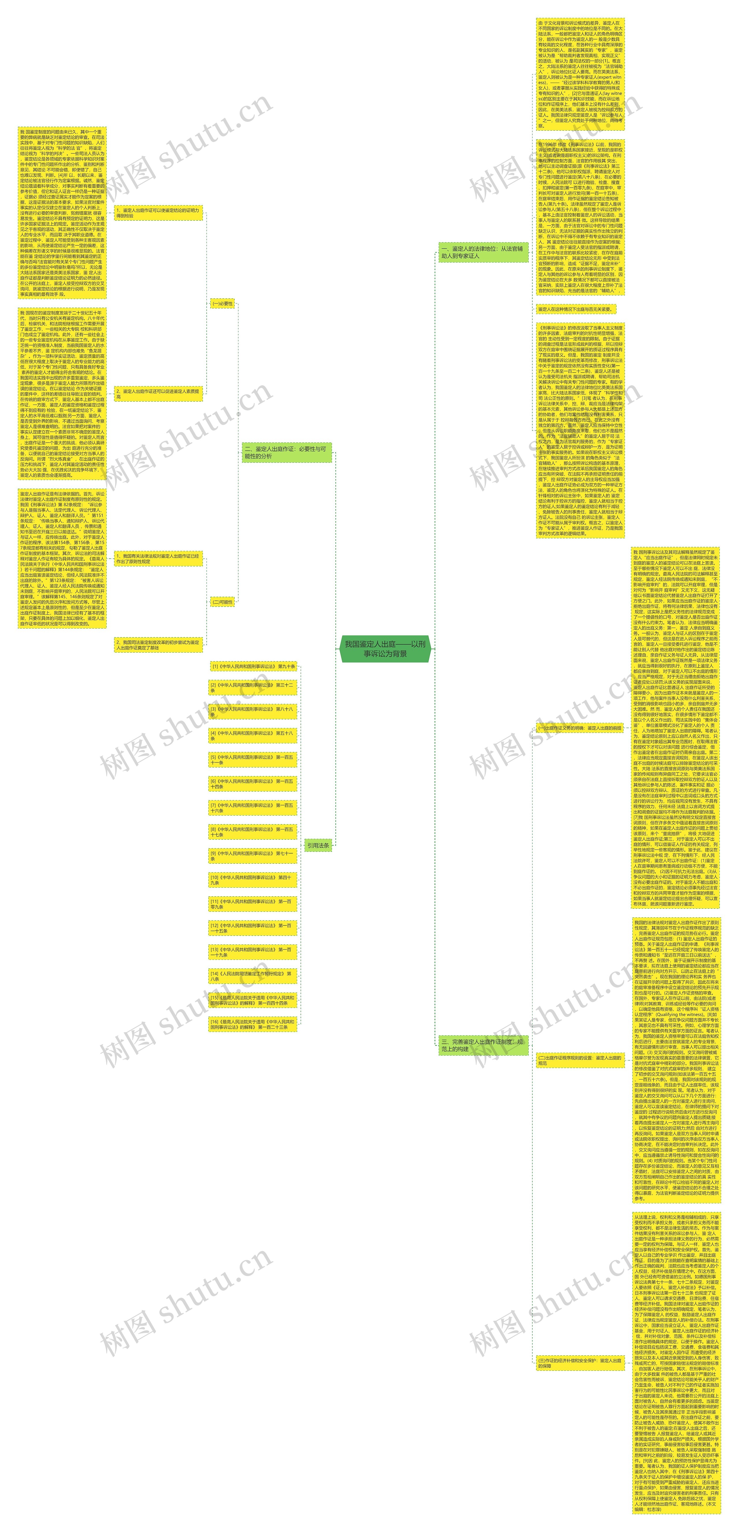 我国鉴定人出庭——以刑事诉讼为背景思维导图