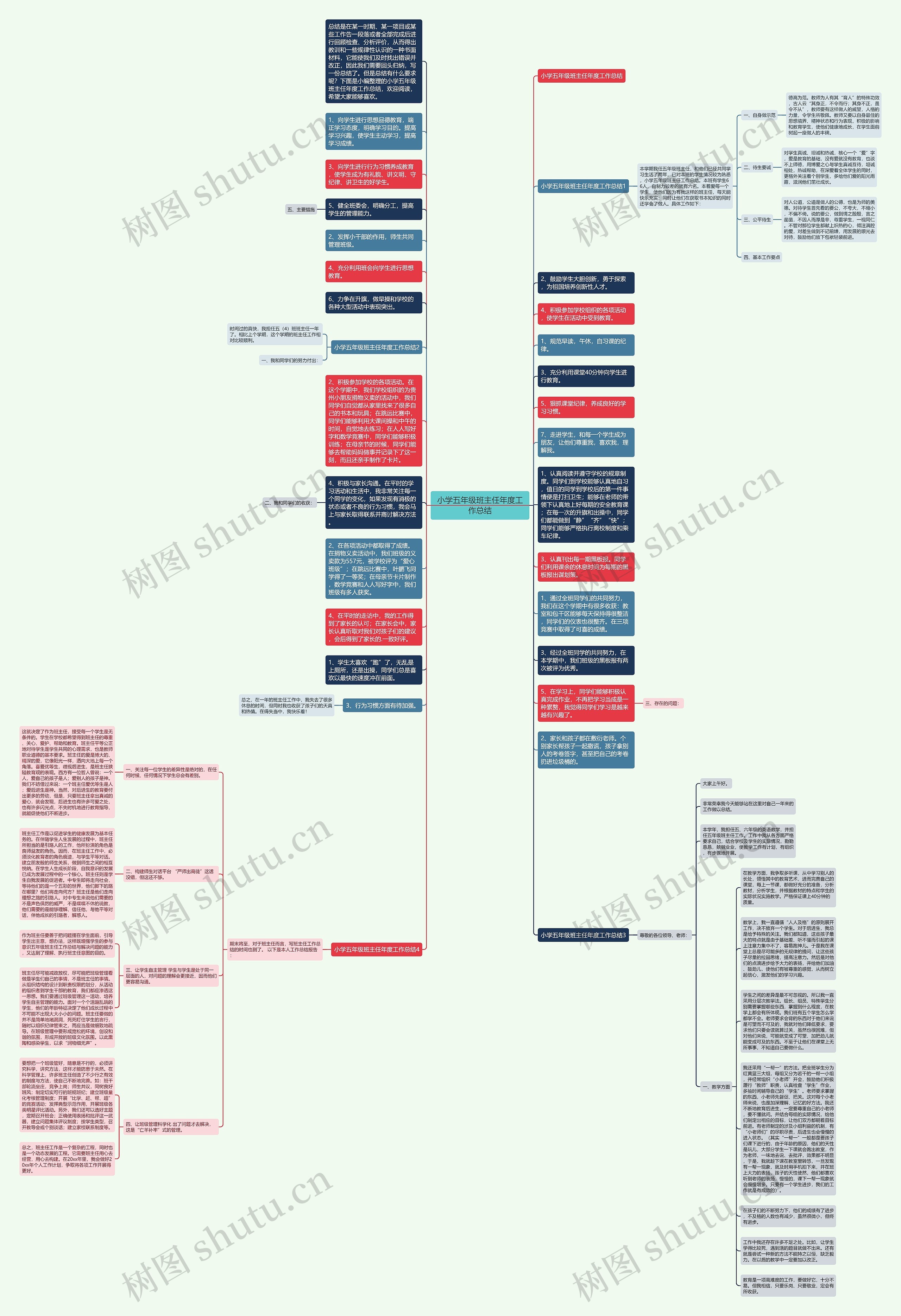 小学五年级班主任年度工作总结思维导图