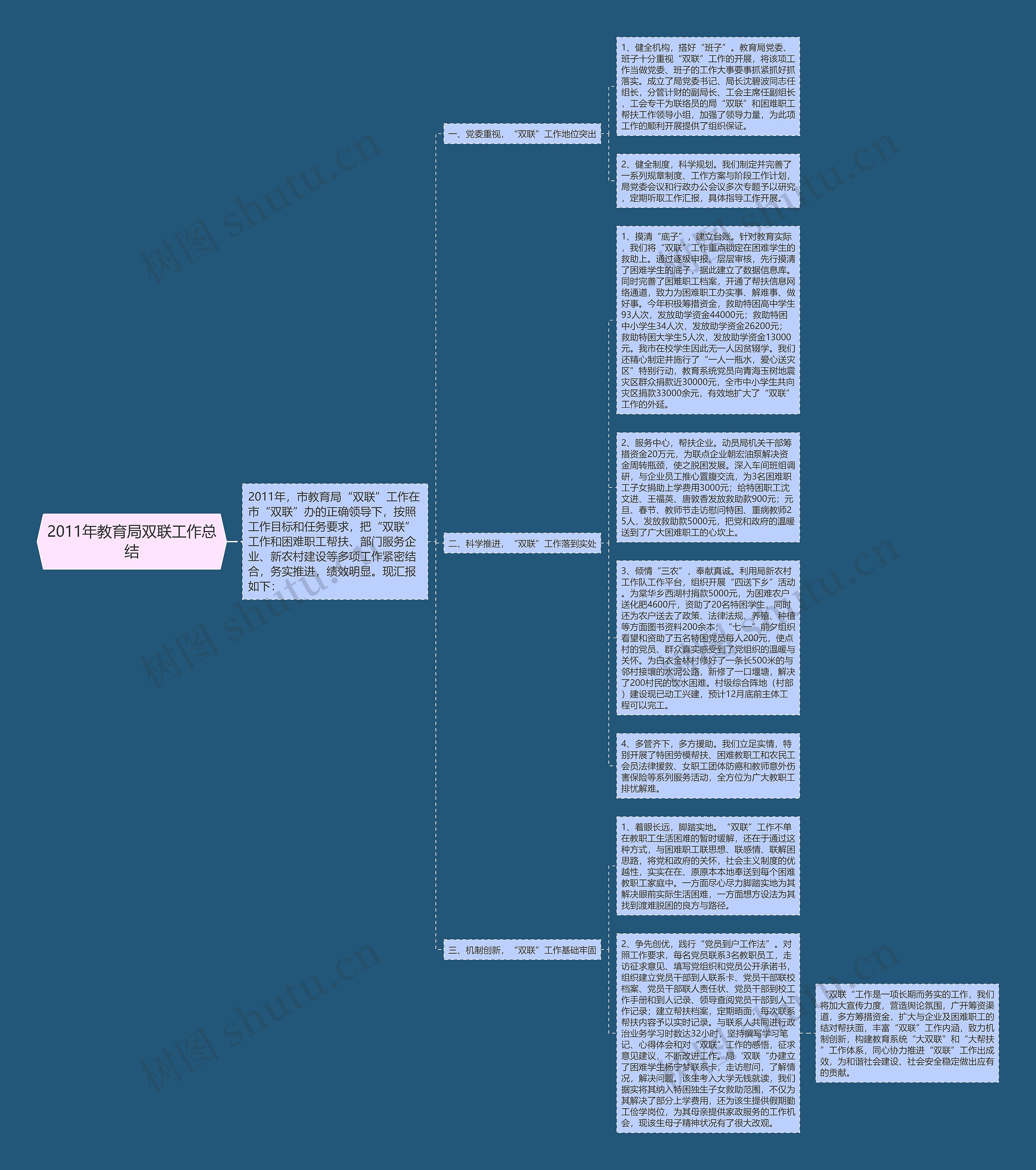 2011年教育局双联工作总结思维导图