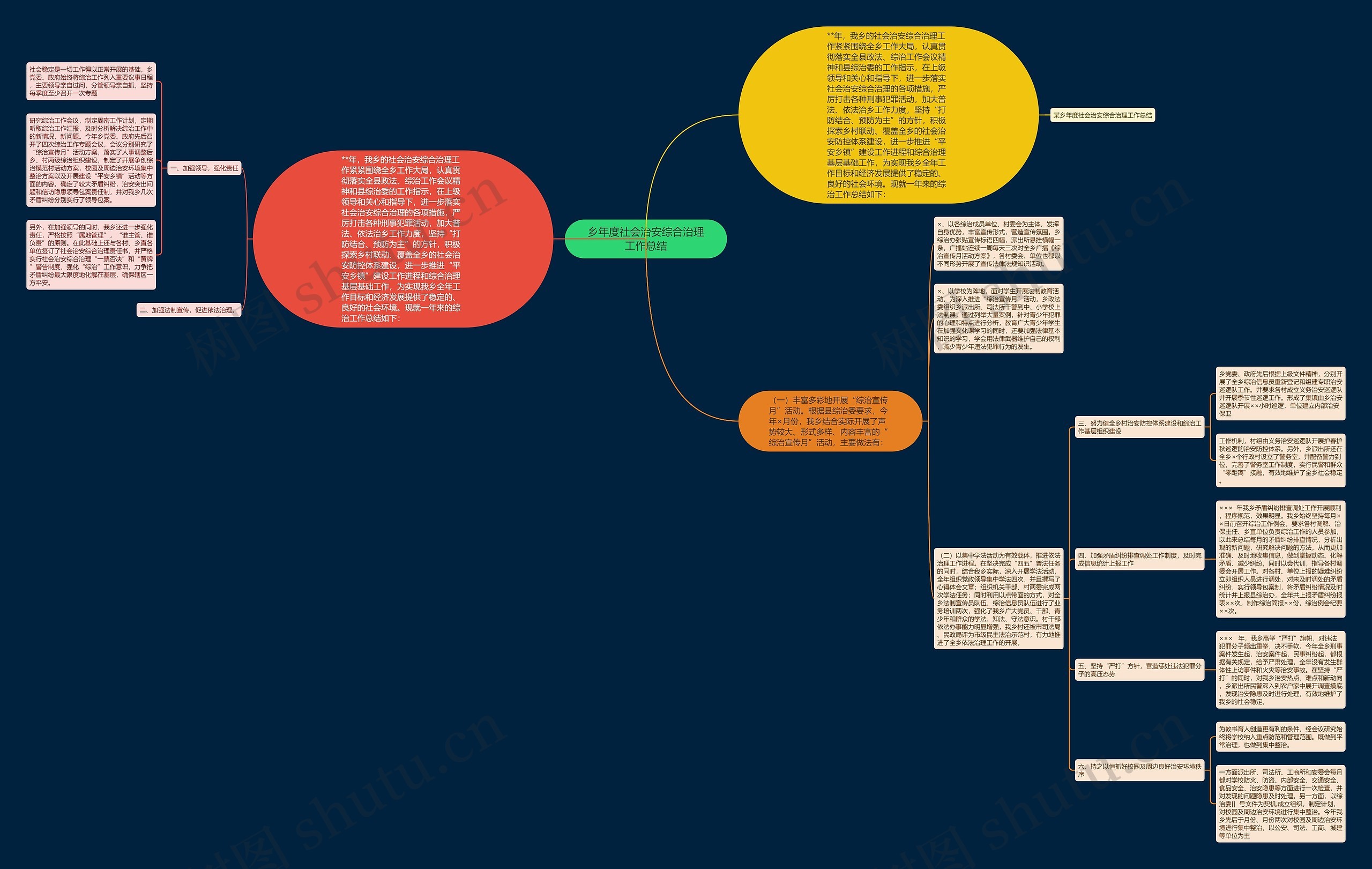乡年度社会治安综合治理工作总结 乡年度社会治安综合治理工作总结