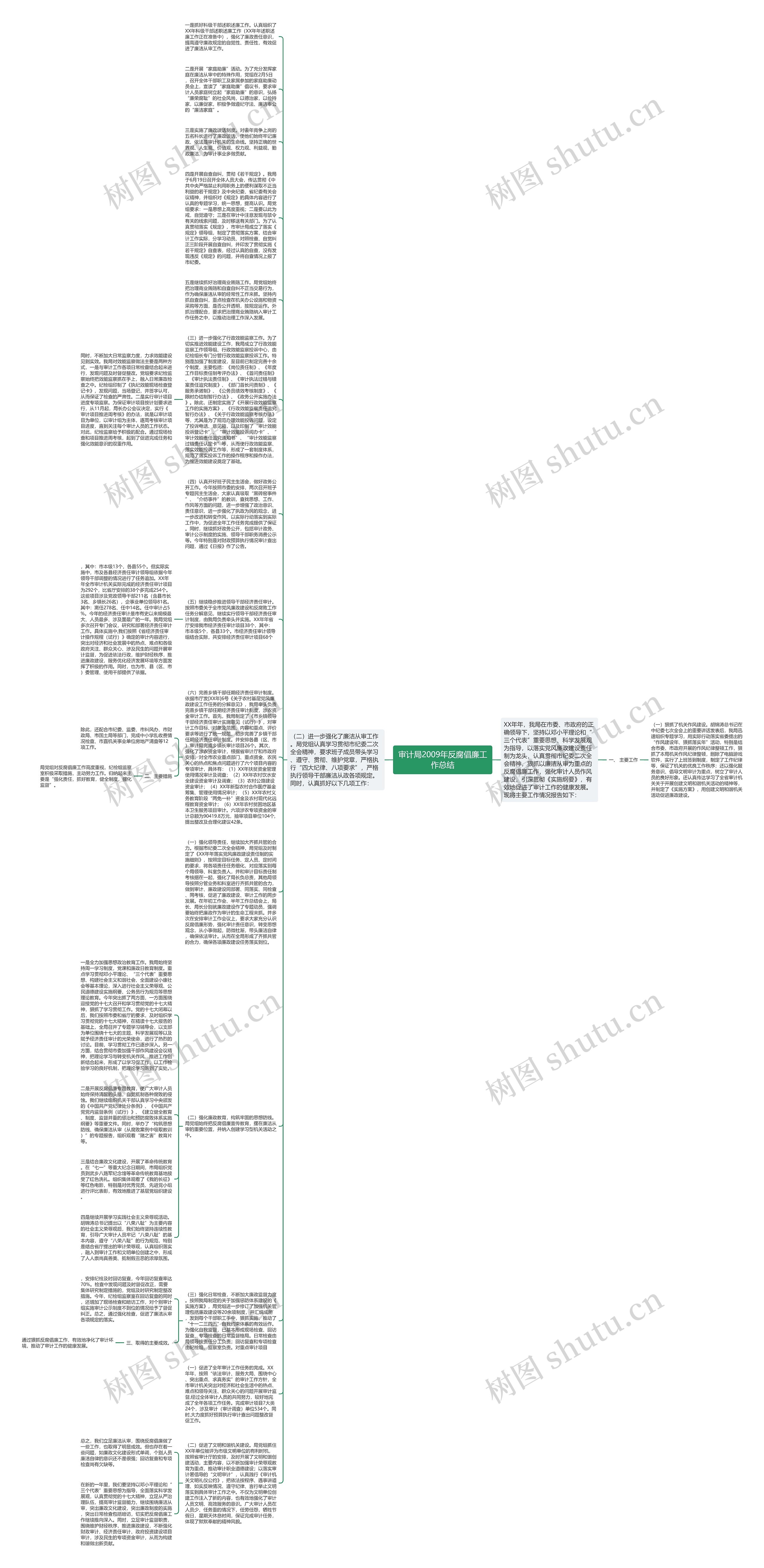 审计局2009年反腐倡廉工作总结