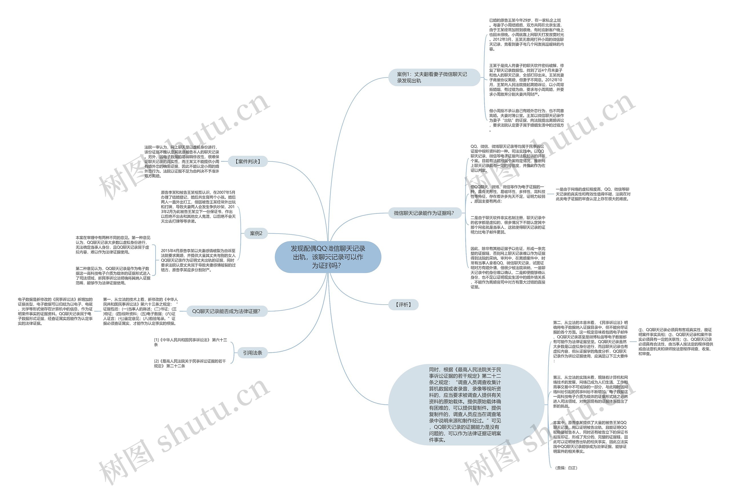 发现配偶QQ微信聊天记录出轨，该聊天记录可以作为证据吗？思维导图