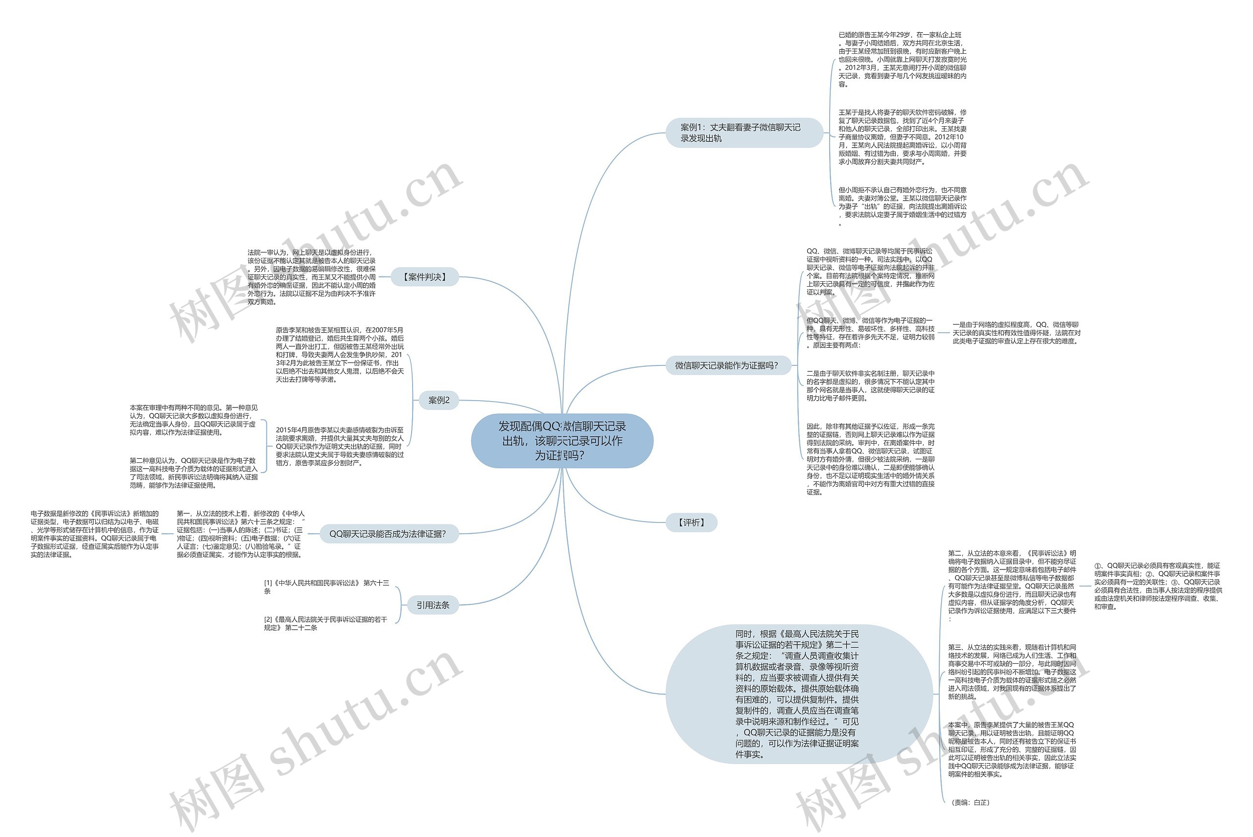 发现配偶QQ微信聊天记录出轨,该聊天记录可以作为证据吗? 发现配偶QQ微信聊天记录出轨,该聊天记录可以作为证据吗?