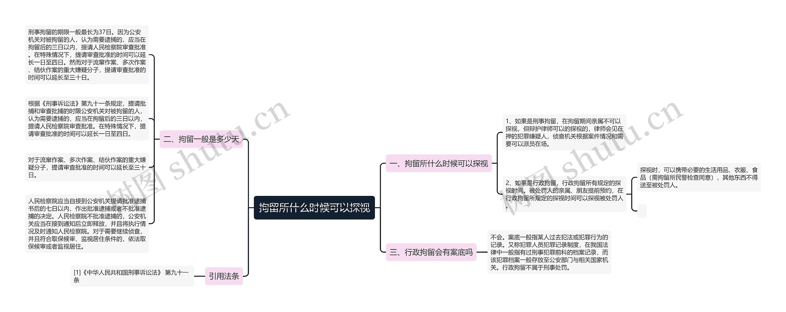 拘留所什么时候可以探视