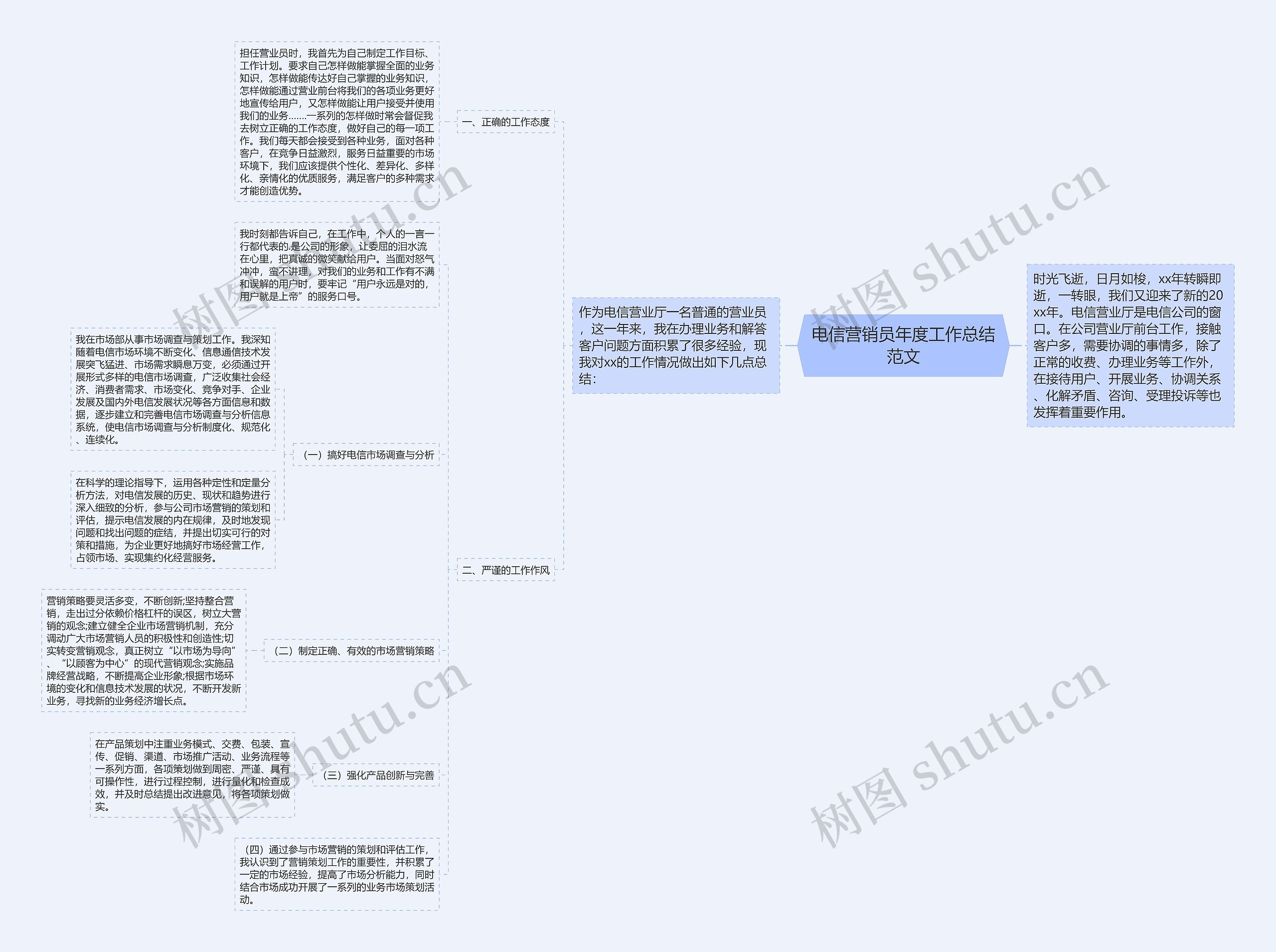 电信营销员年度工作总结范文 电信营销员年度工作总结范文