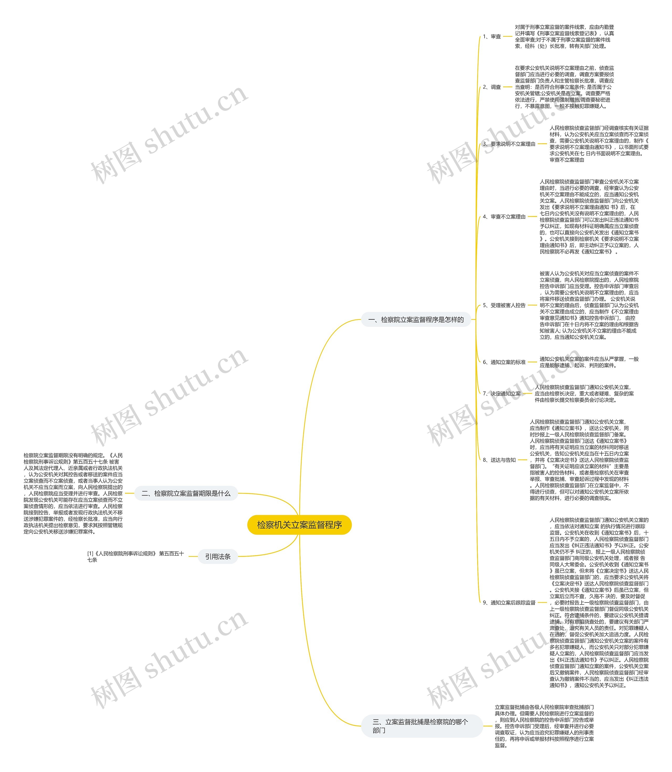 检察机关立案监督程序 检察机关立案监督程序