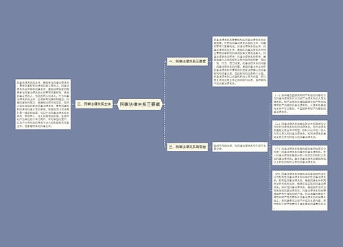 民事法律关系三要素