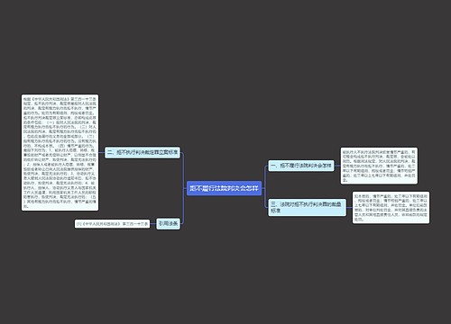 拒不履行法院判决会怎样