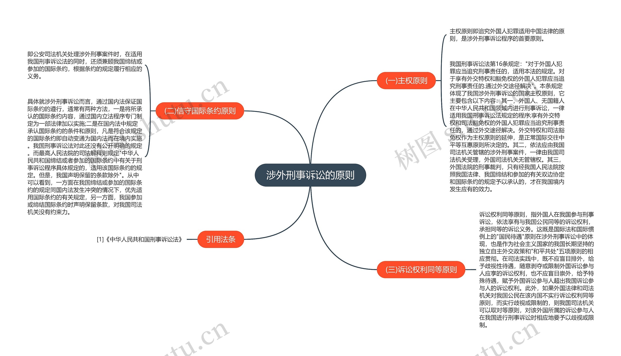 涉外刑事诉讼的原则思维导图