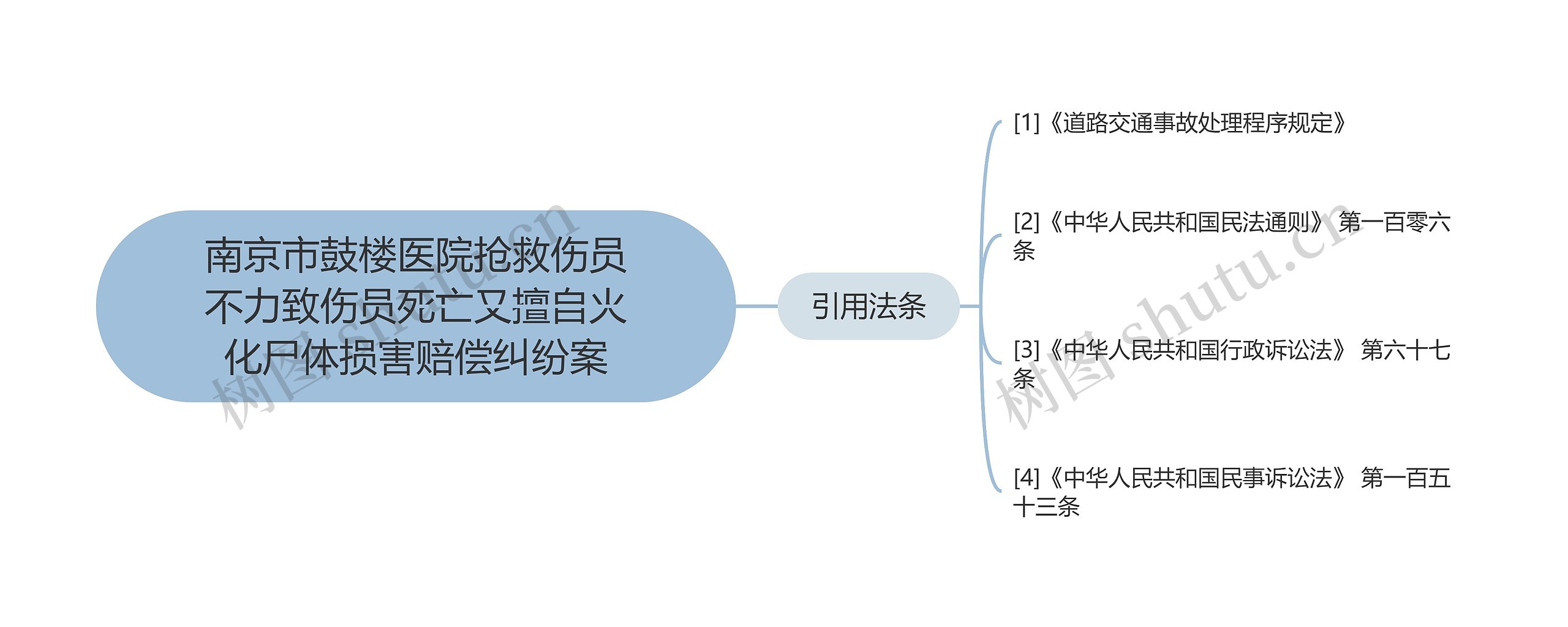 南京市鼓楼医院抢救伤员不力致伤员死亡又擅自火化尸体损害赔偿纠纷案思维导图