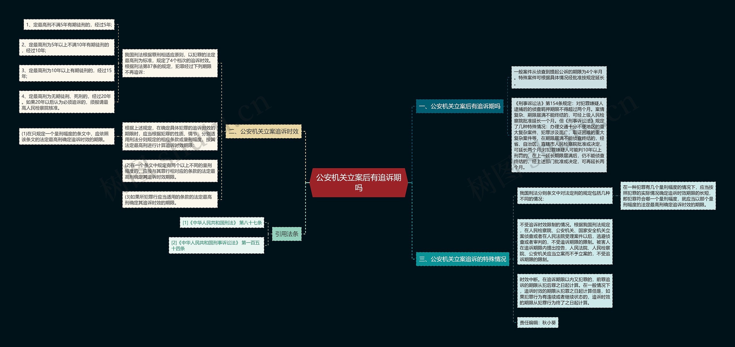 公安机关立案后有追诉期吗