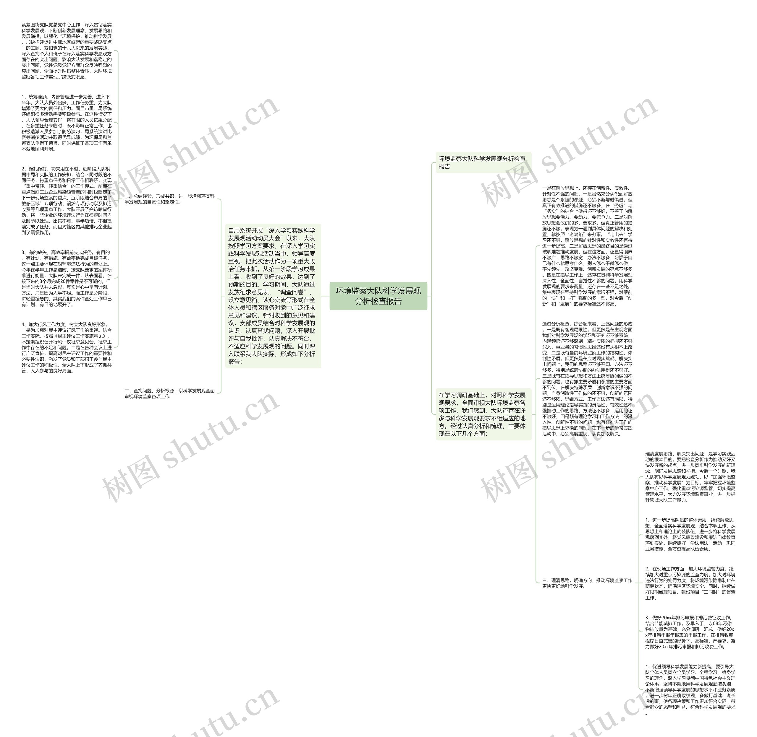 环境监察大队科学发展观分析检查报告思维导图