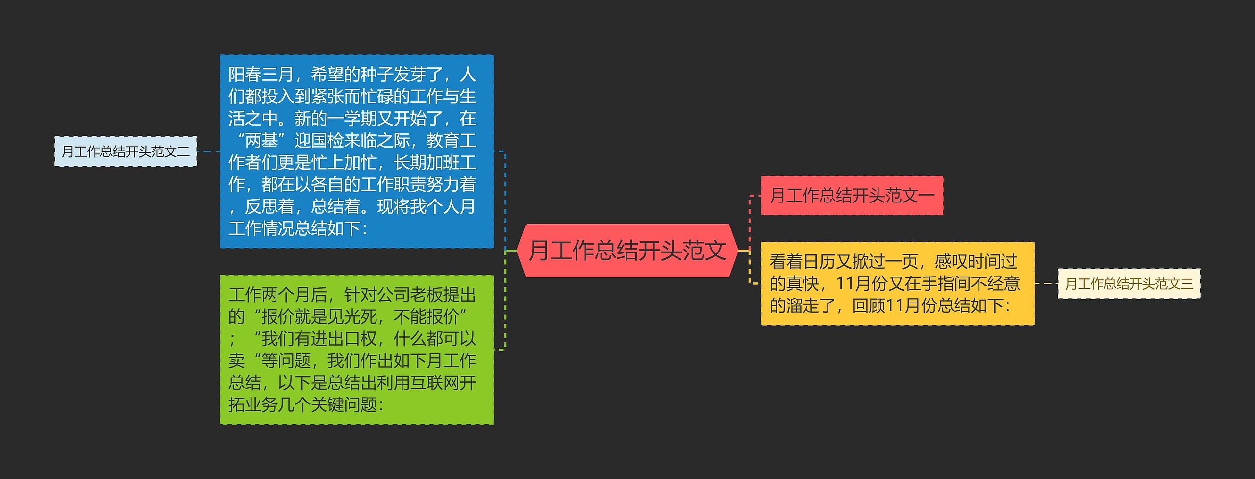 月工作总结开头范文思维导图