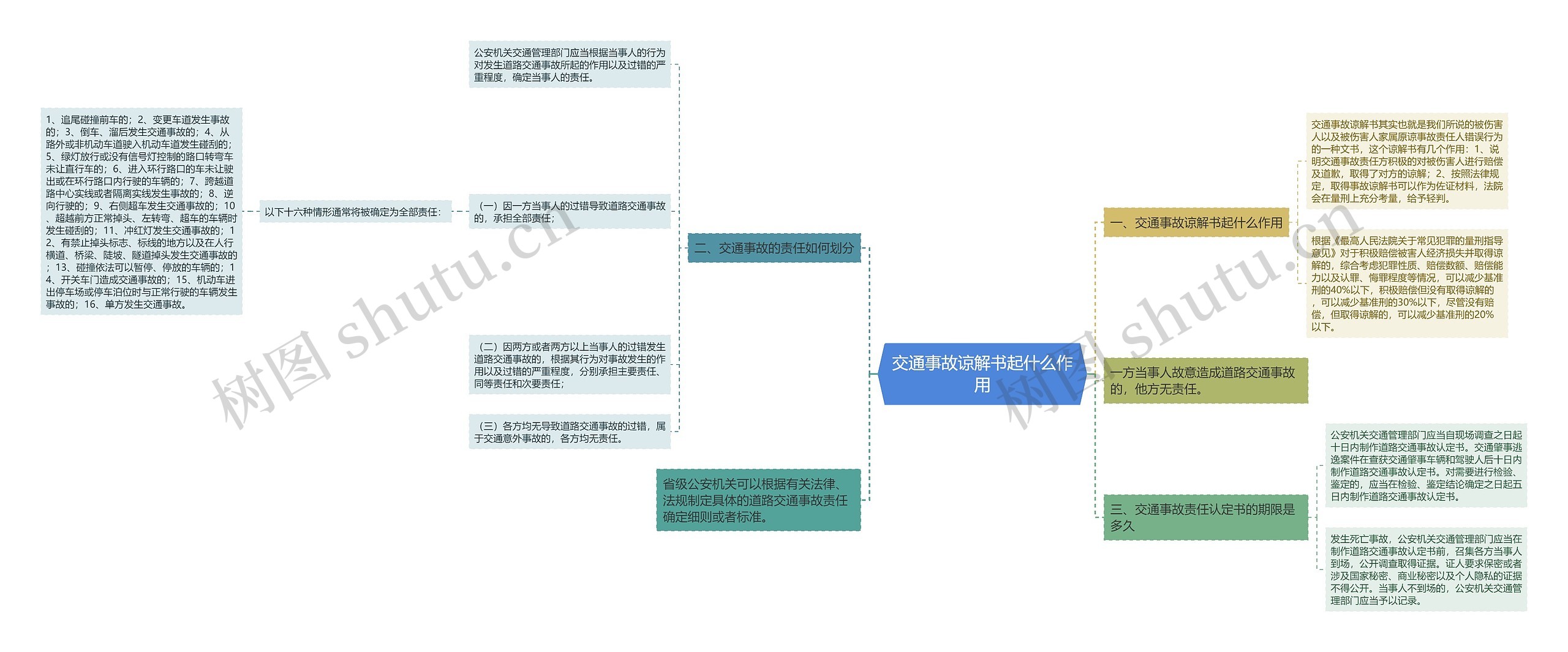 交通事故谅解书起什么作用