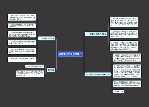 申请执行的条件是什么