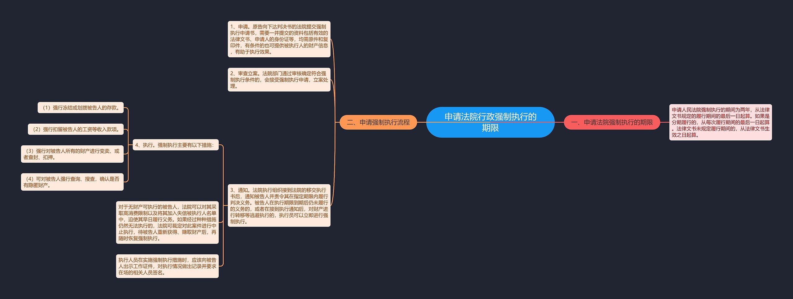 申请法院行政强制执行的期限 申请法院行政强制执行的期限