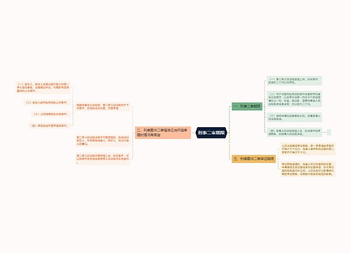 刑事二审期限