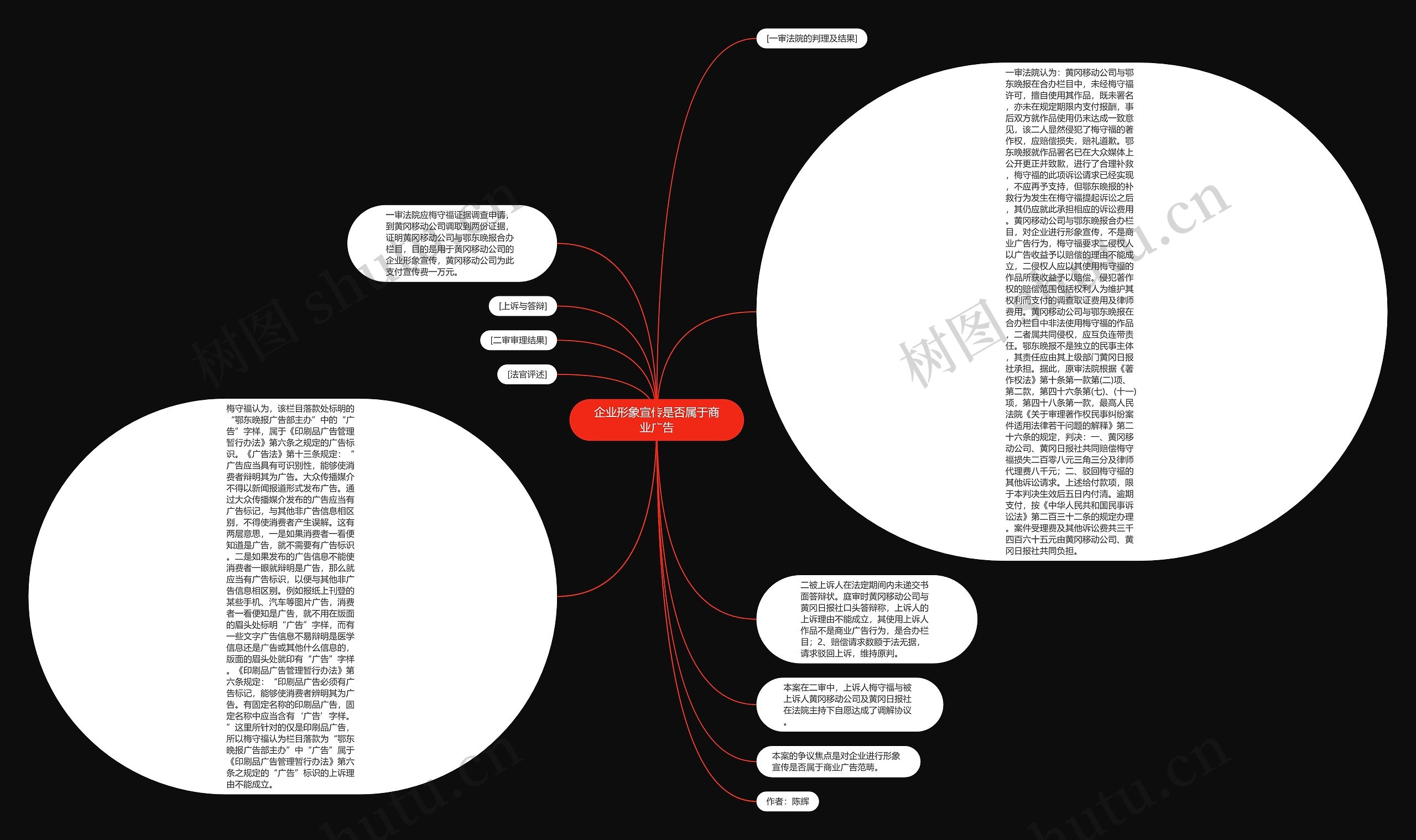 企业形象宣传是否属于商业广告思维导图