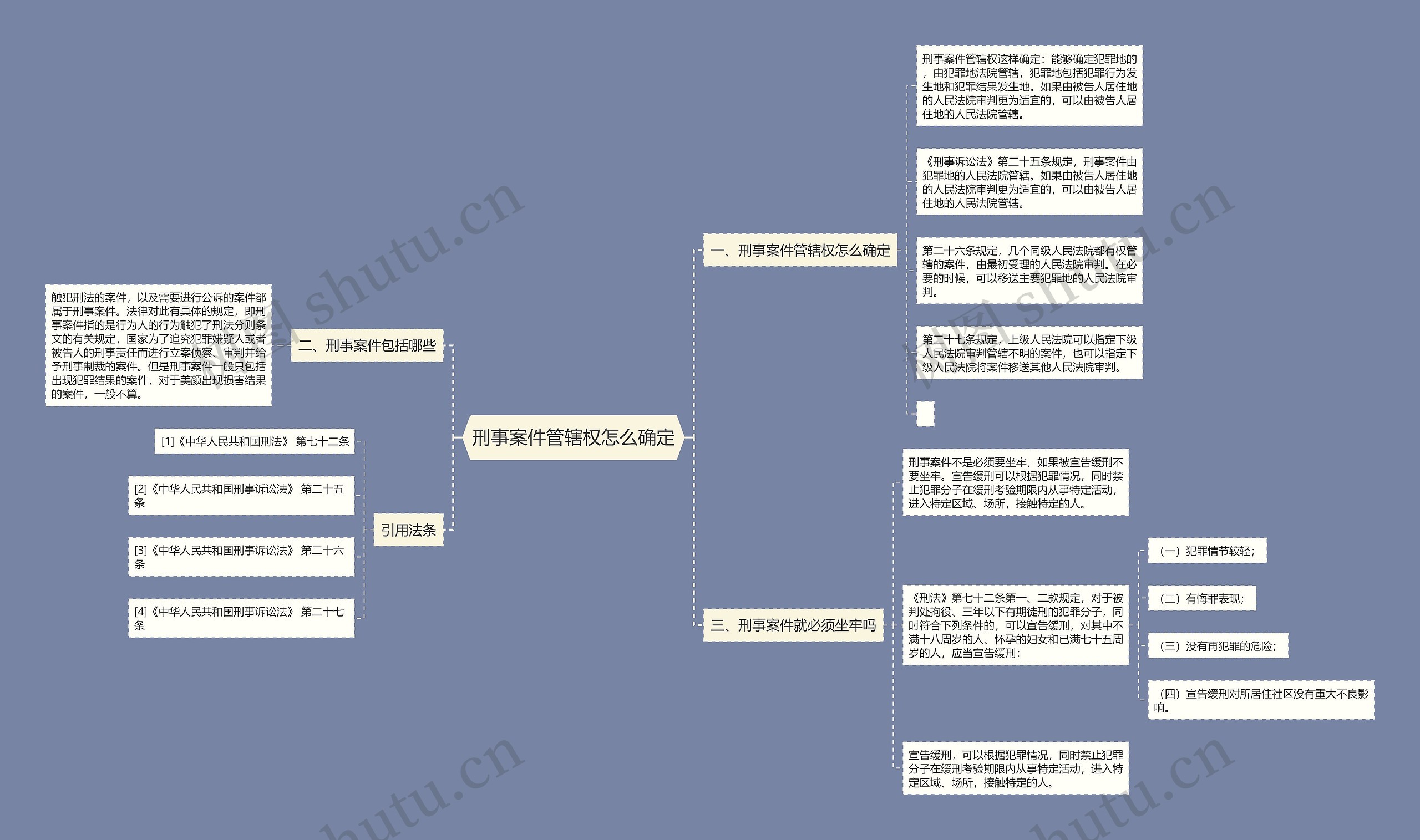 刑事案件管辖权怎么确定