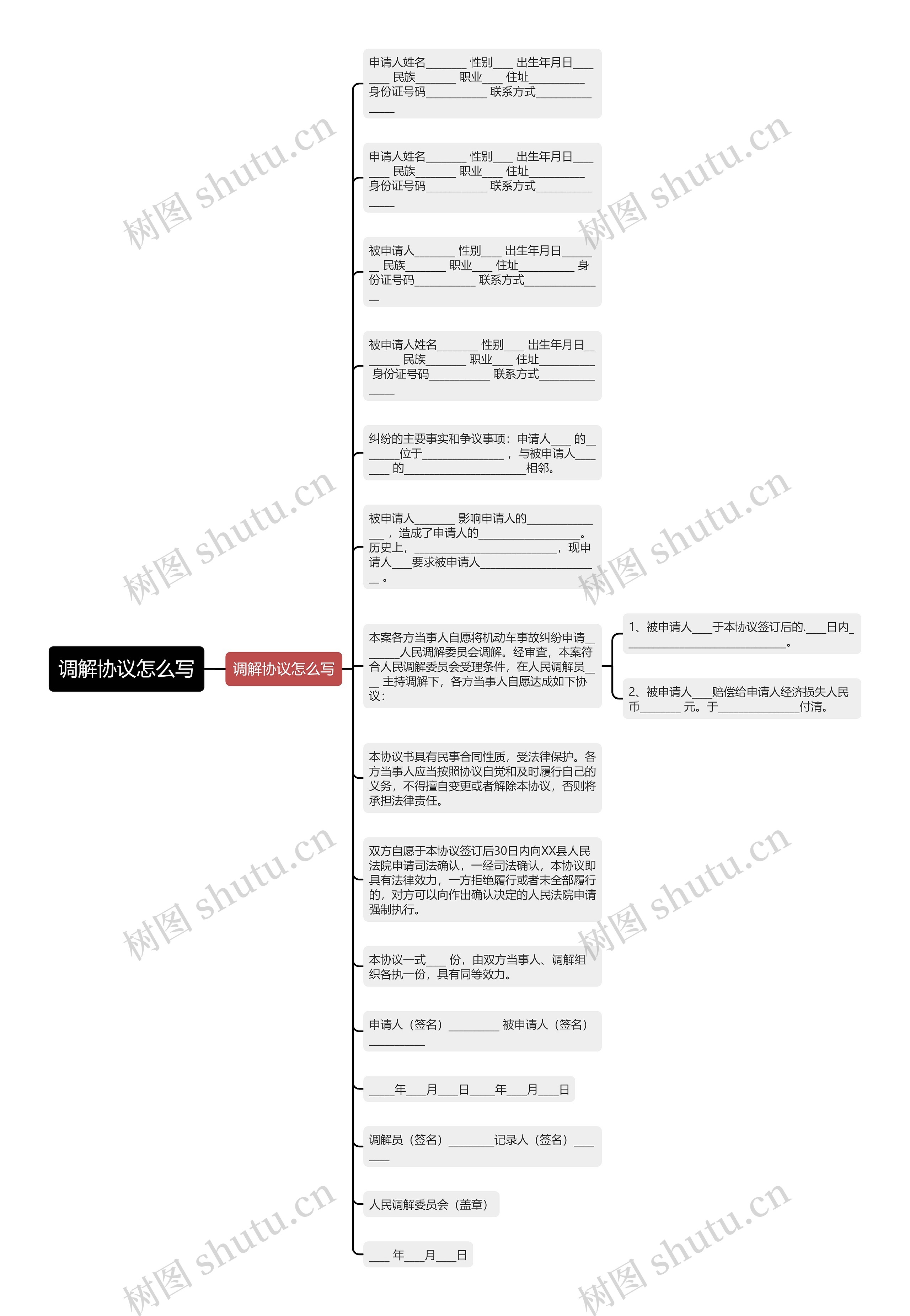 调解协议怎么写思维导图